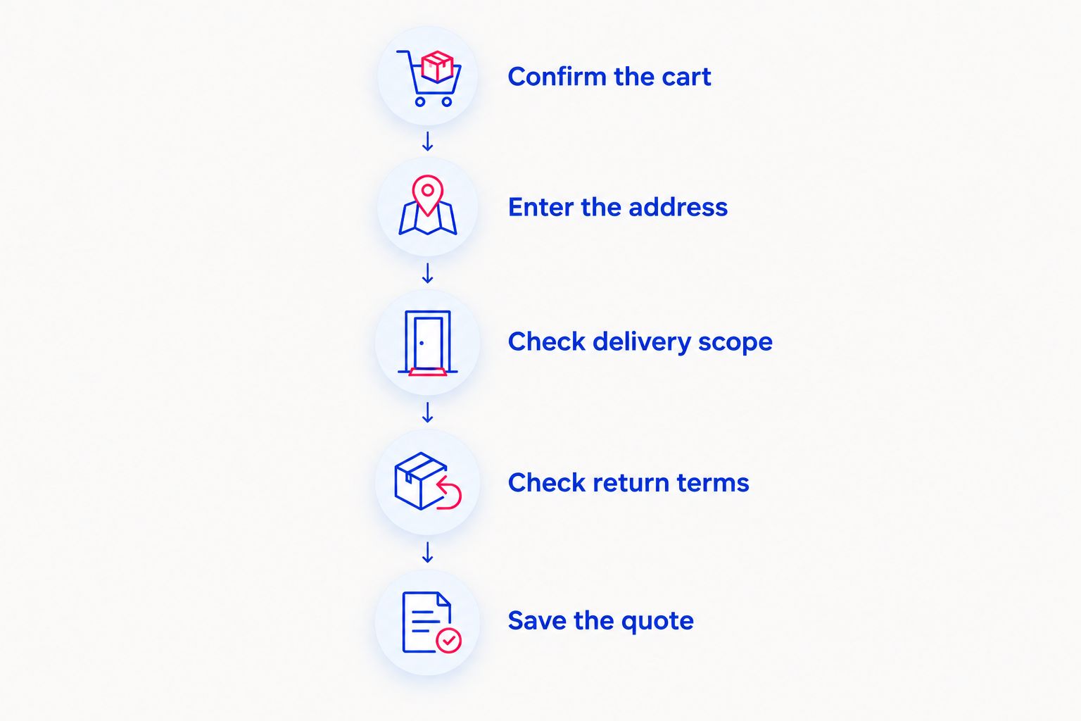 Steps for confirming home gym equipment shipping before placing an order
