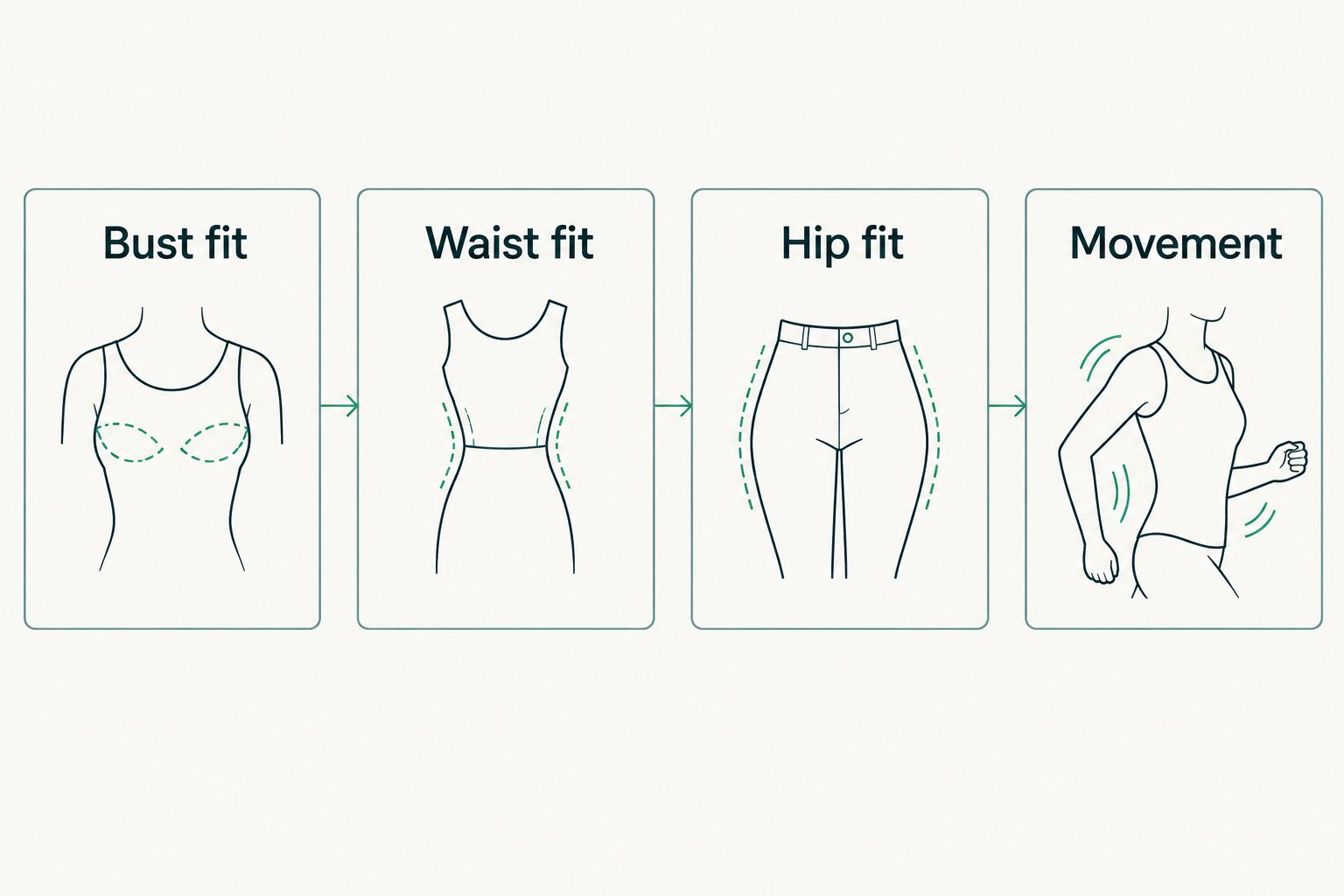Four lingerie fit checks: bust fit, waist fit, hip fit and movement.