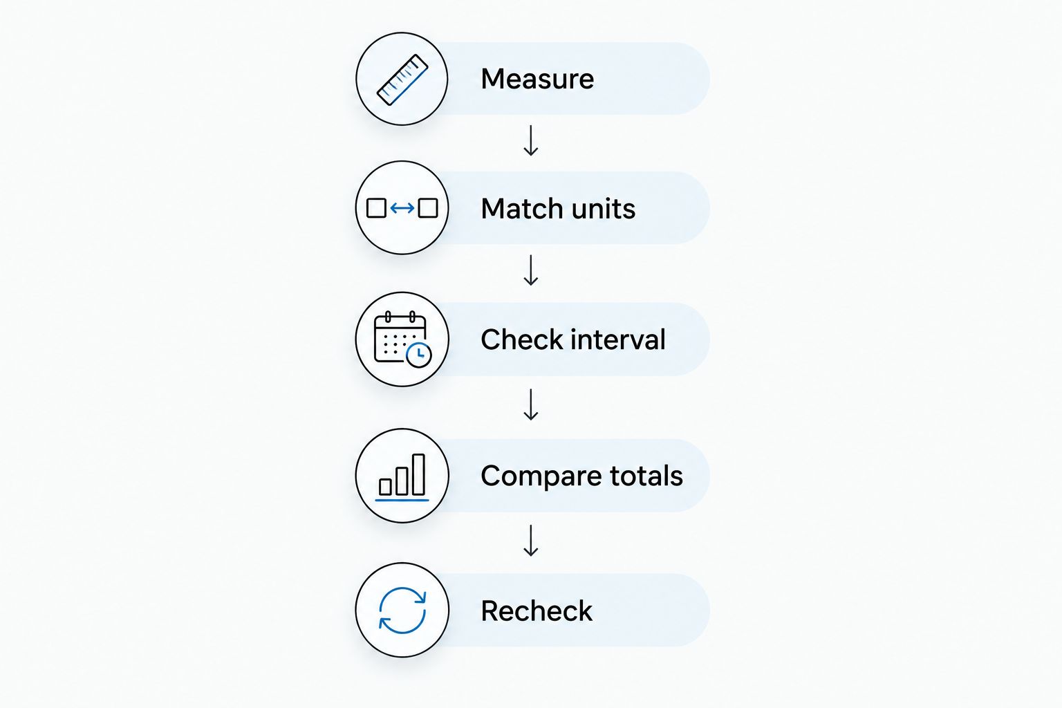 Steps for matching coffee use, delivery intervals, and total subscription charges.