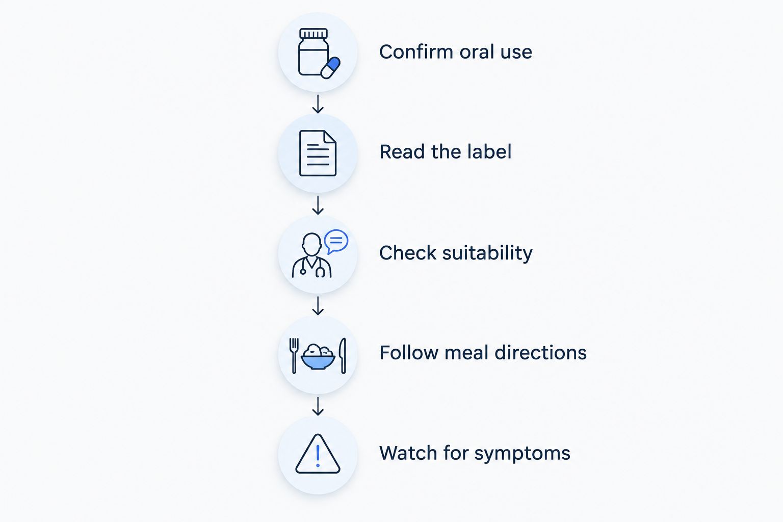 Five steps for checking an oral oregano supplement before taking it