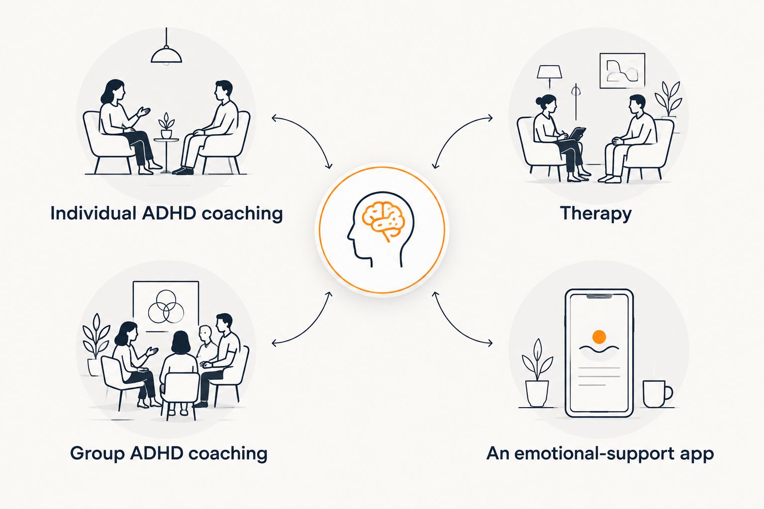 Two columns show coaching options alongside therapy and emotional-support apps