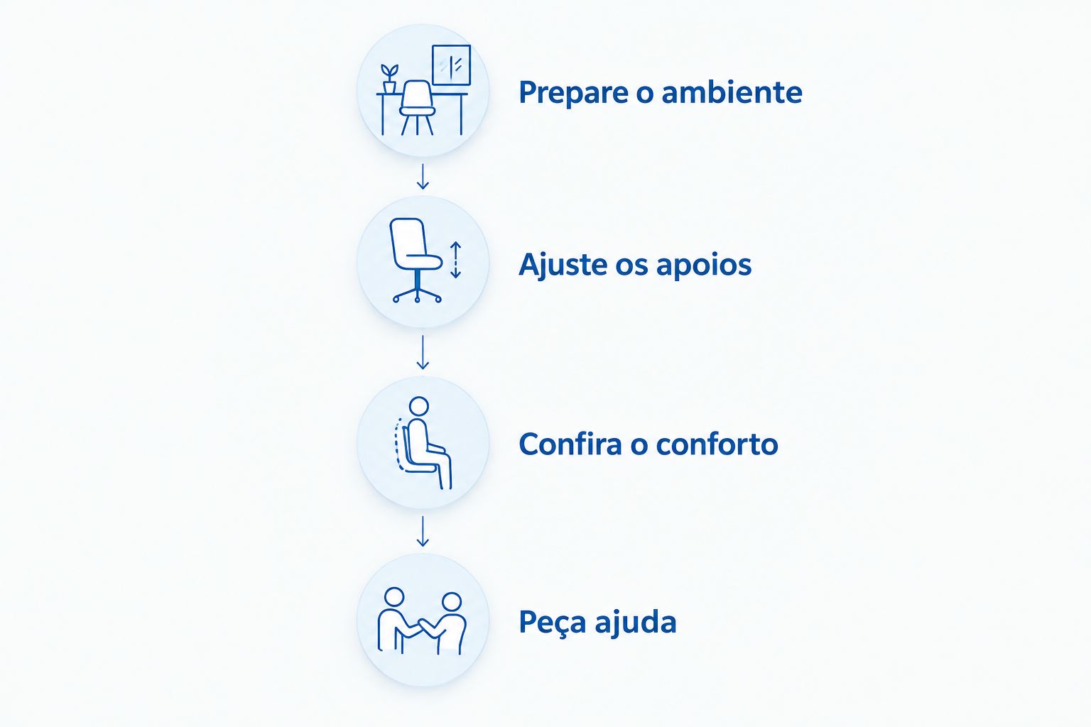 Etapas para preparar o ambiente e ajustar os apoios para o repouso após a cirurgia.