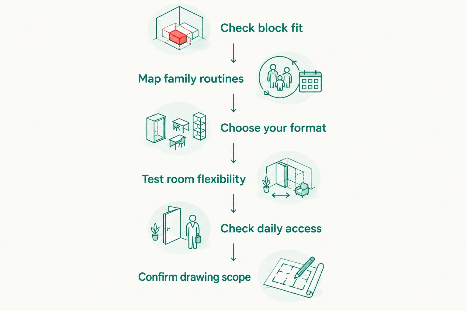 Six checks for choosing a family Hamptons house plan, from block fit to drawing scope