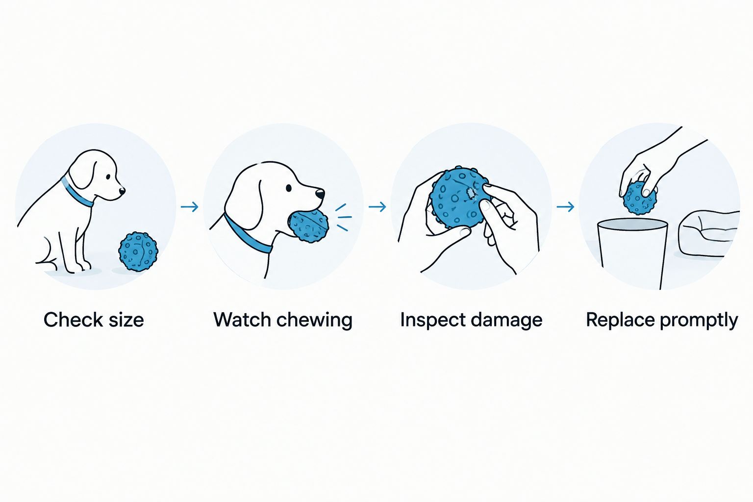 Four checks for choosing and reassessing a puppy toy