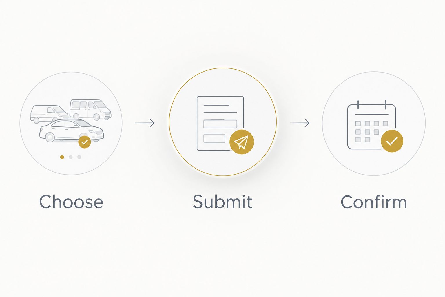 Rental planning steps: choose the vehicle, submit the details, and confirm the booking