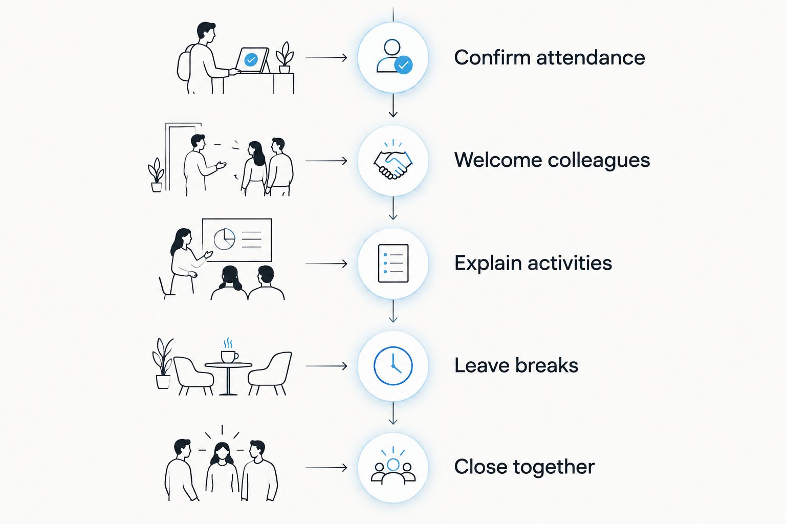 Event timeline covering attendance, welcome, activity instructions, breaks and a shared close