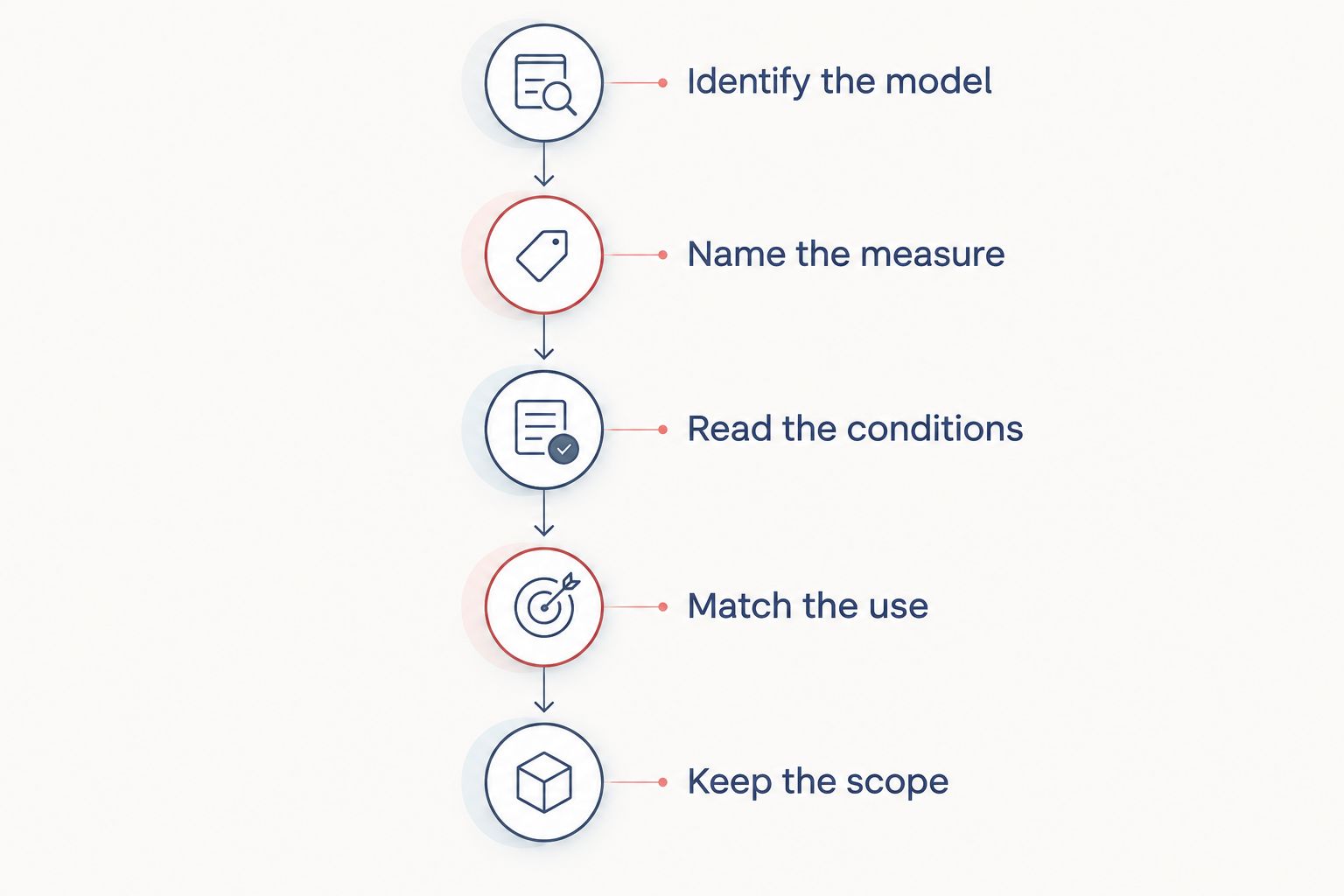 Five steps for interpreting an office booth acoustic result