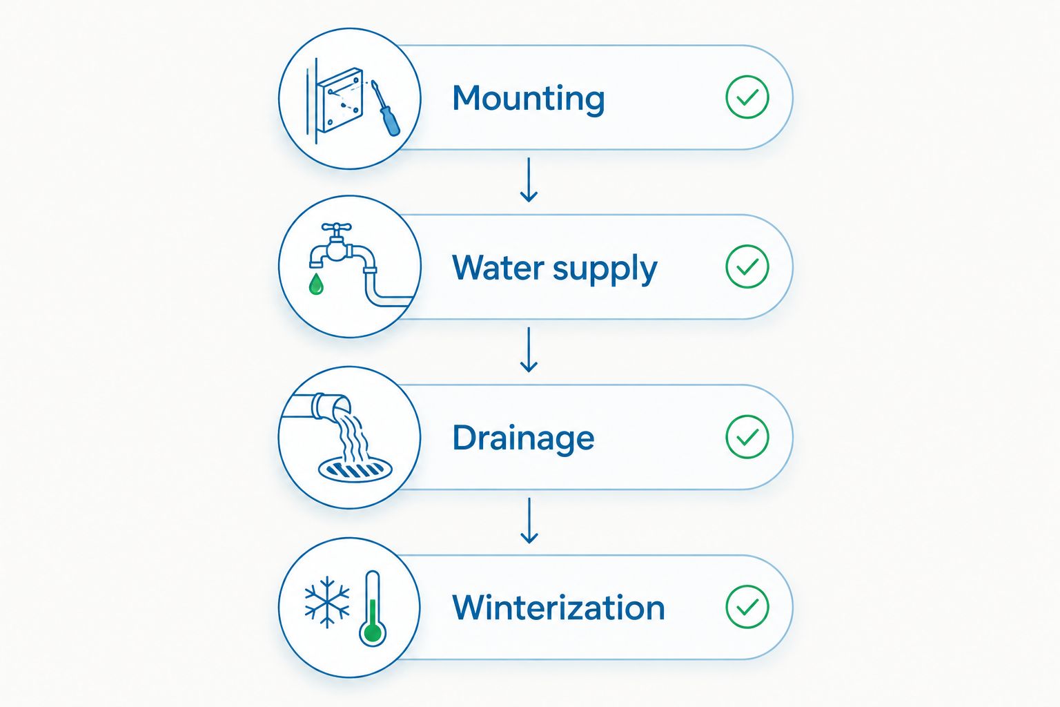 Outdoor shower installation checklist covering mounting, water supply, drainage, and winterization