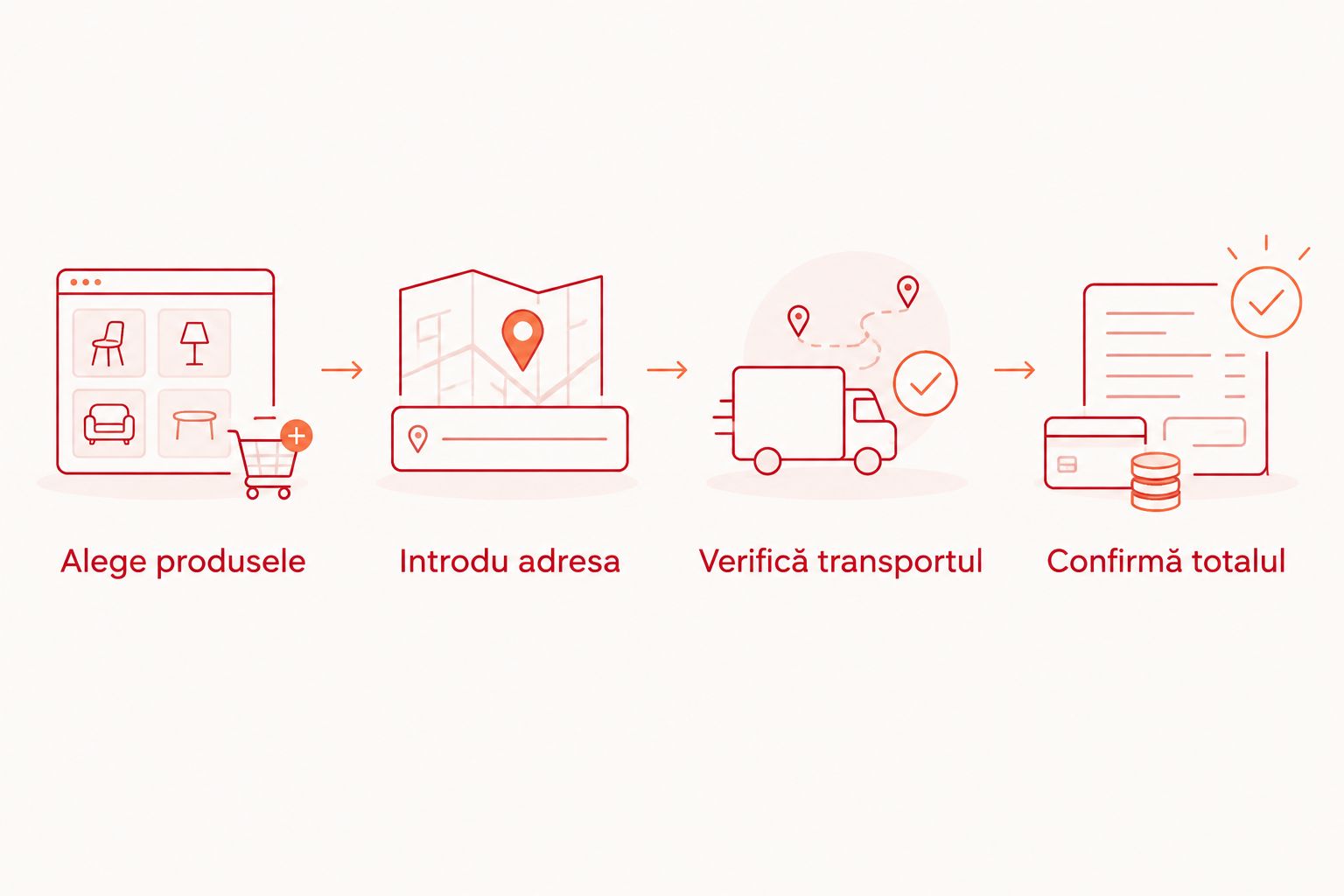 Pașii pentru verificarea transportului: produse, adresă, transport și total.
