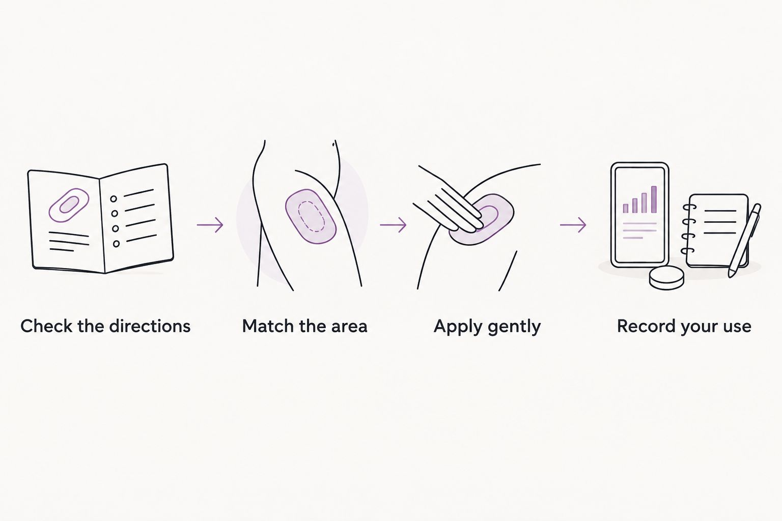 Four steps for a simple cream routine, from checking directions to recording use.