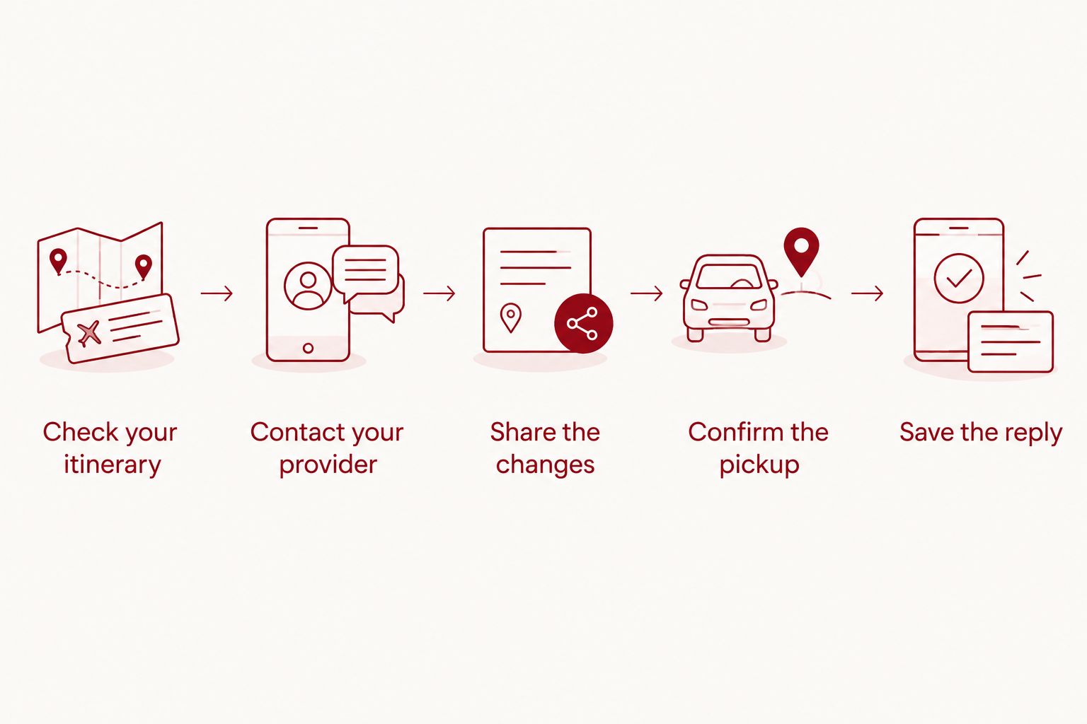 Steps for updating an airport taxi reservation after a flight change