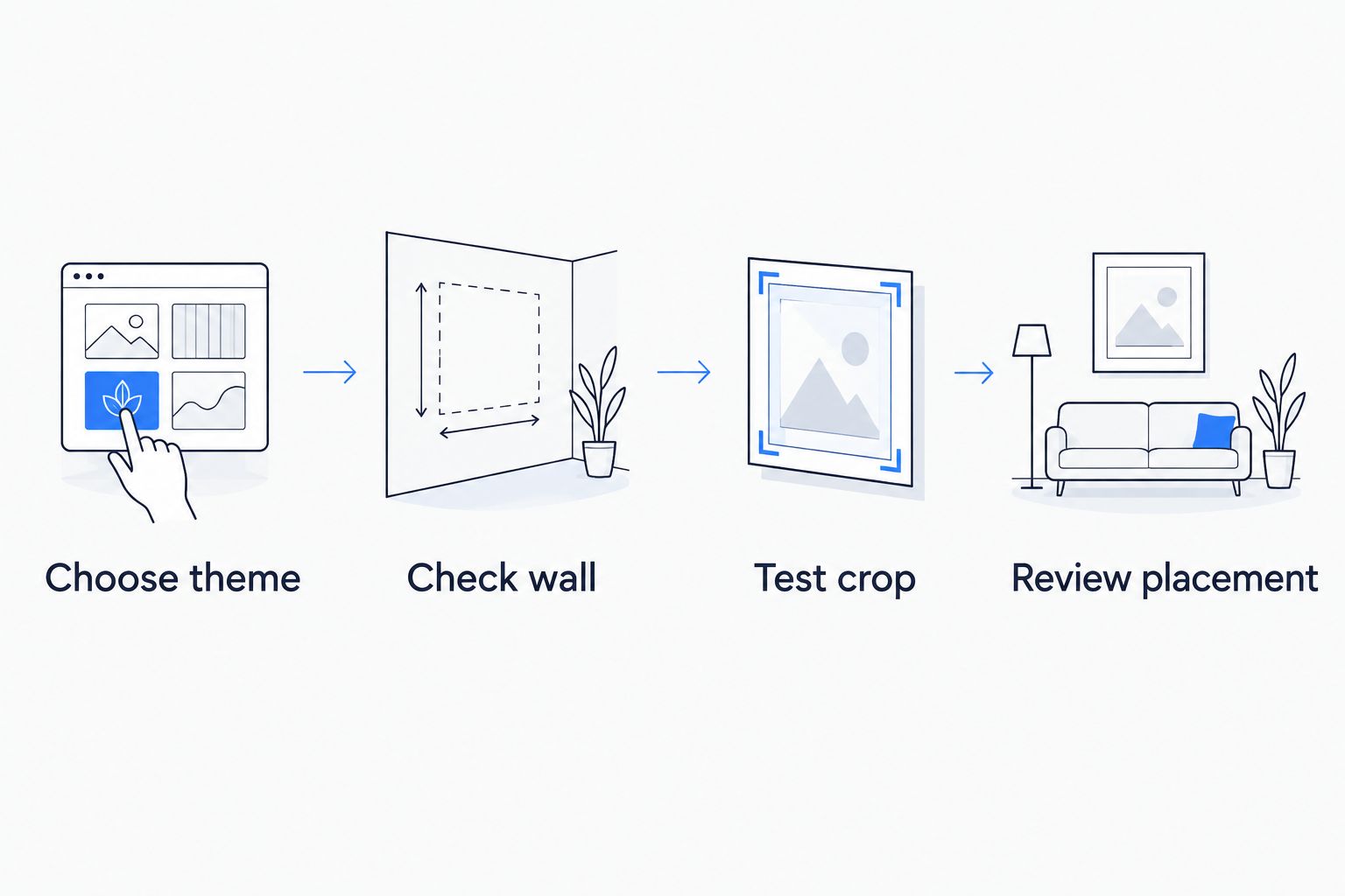 Four planning steps from choosing a theme to reviewing the wall placement