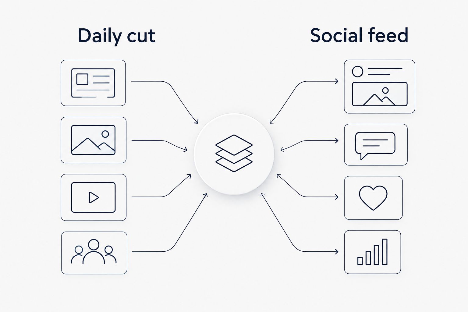 Two-column comparison of a daily cut and a social listening feed