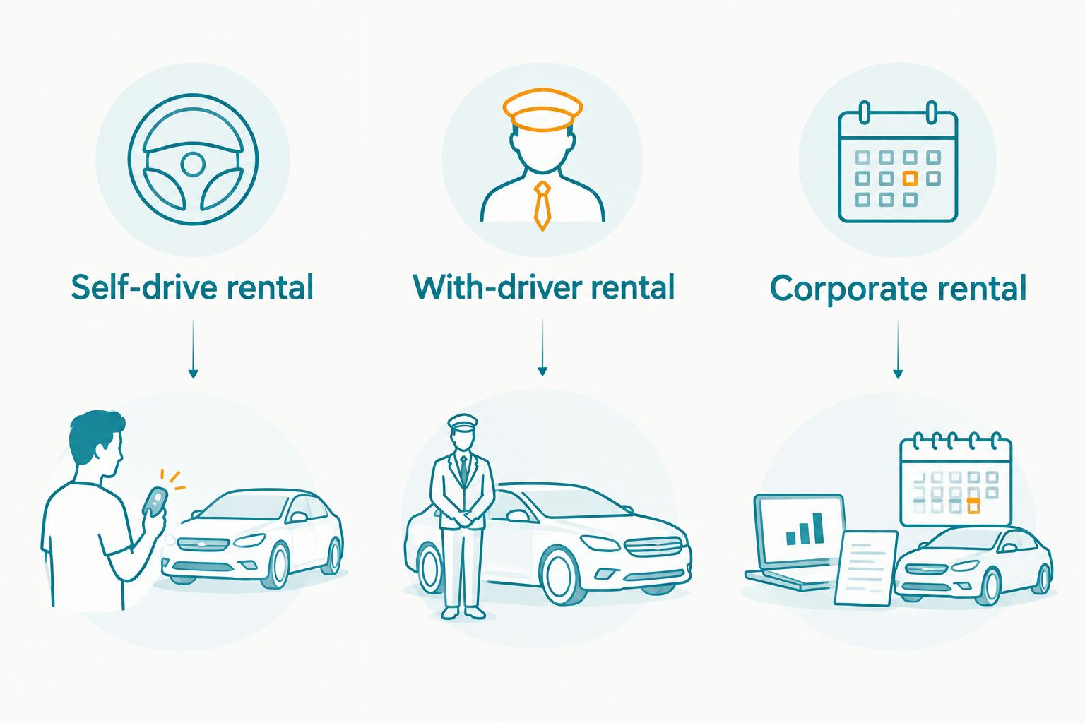 Three rental options: self-drive, with-driver and corporate rental