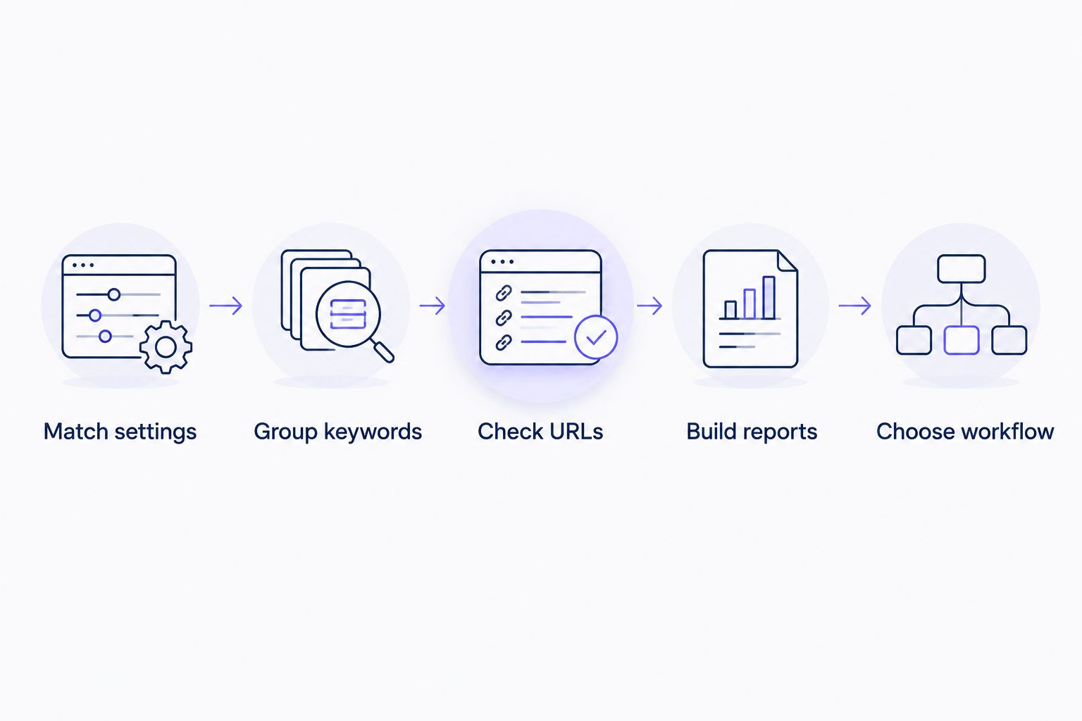 Five steps for comparing agency rank tracking tools under consistent settings