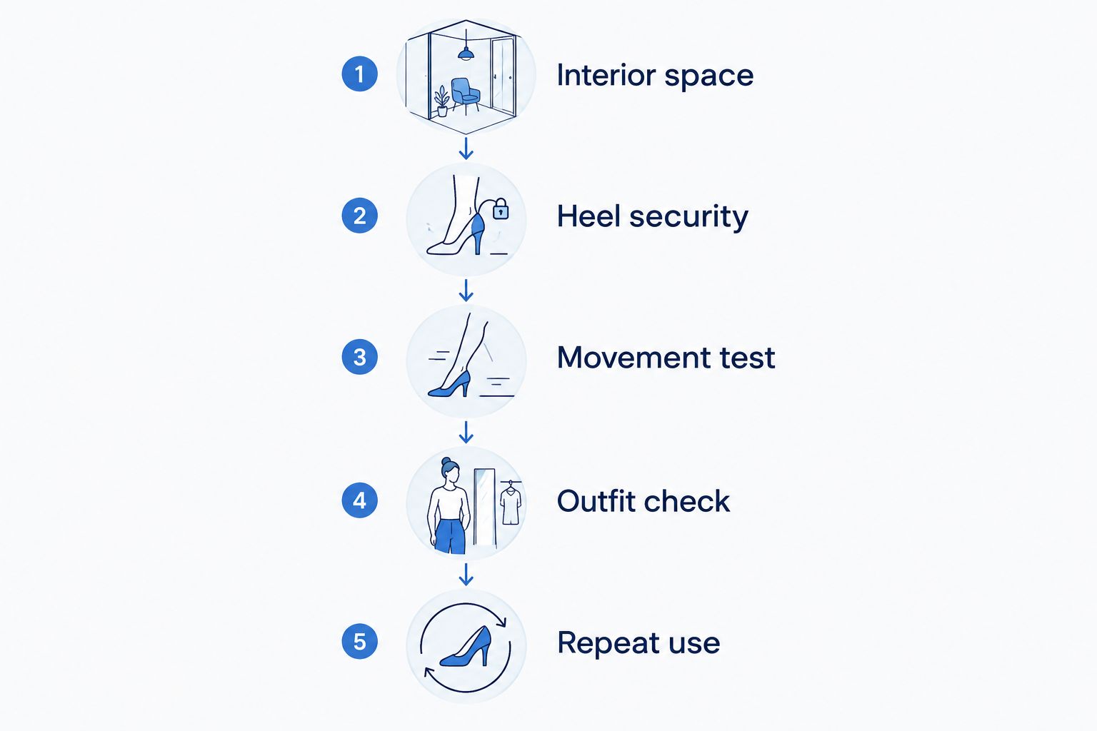 Five checks for choosing meeting footwear, from interior space to repeat use.