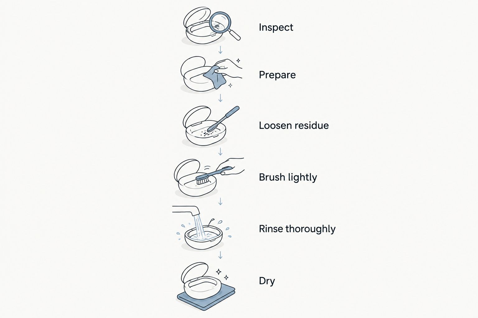 Six steps for cleaning a ring, from inspection through gentle washing and drying
