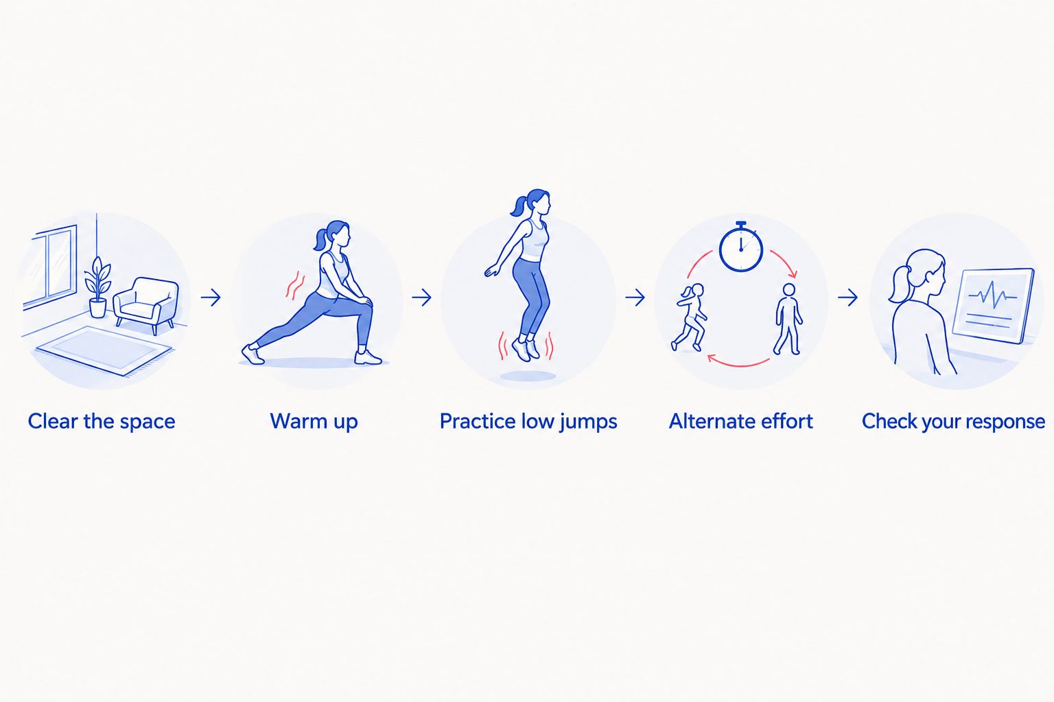 Five steps for starting jump-rope cardio, from clearing the space to checking your response