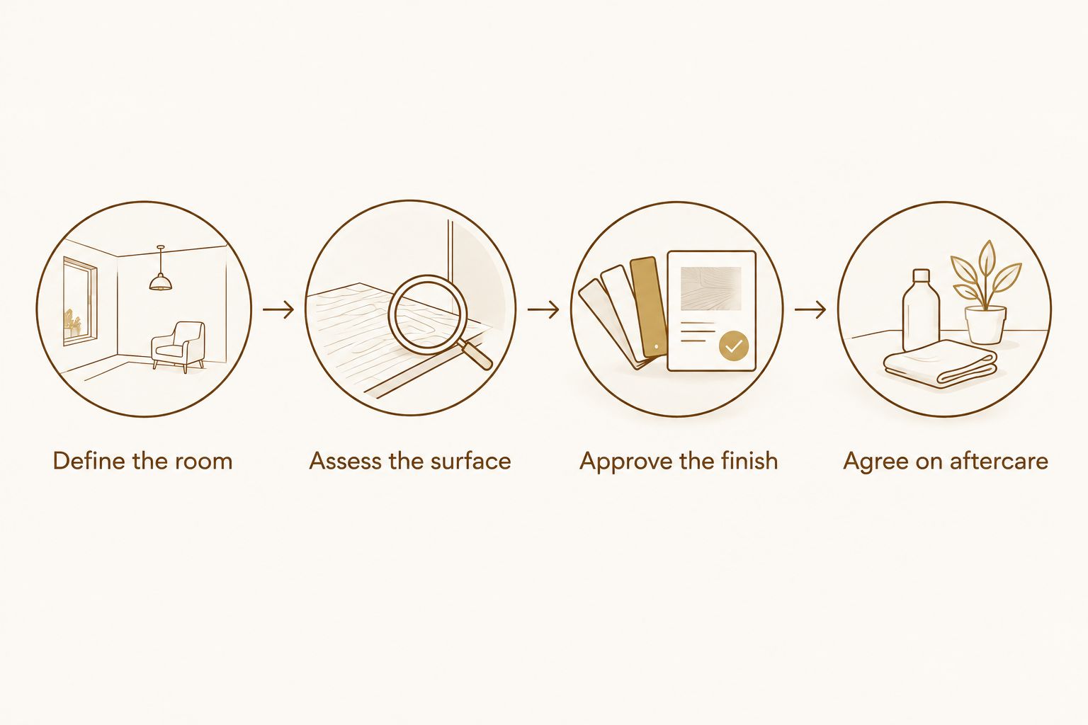 Four decisions from defining the room to agreeing on aftercare