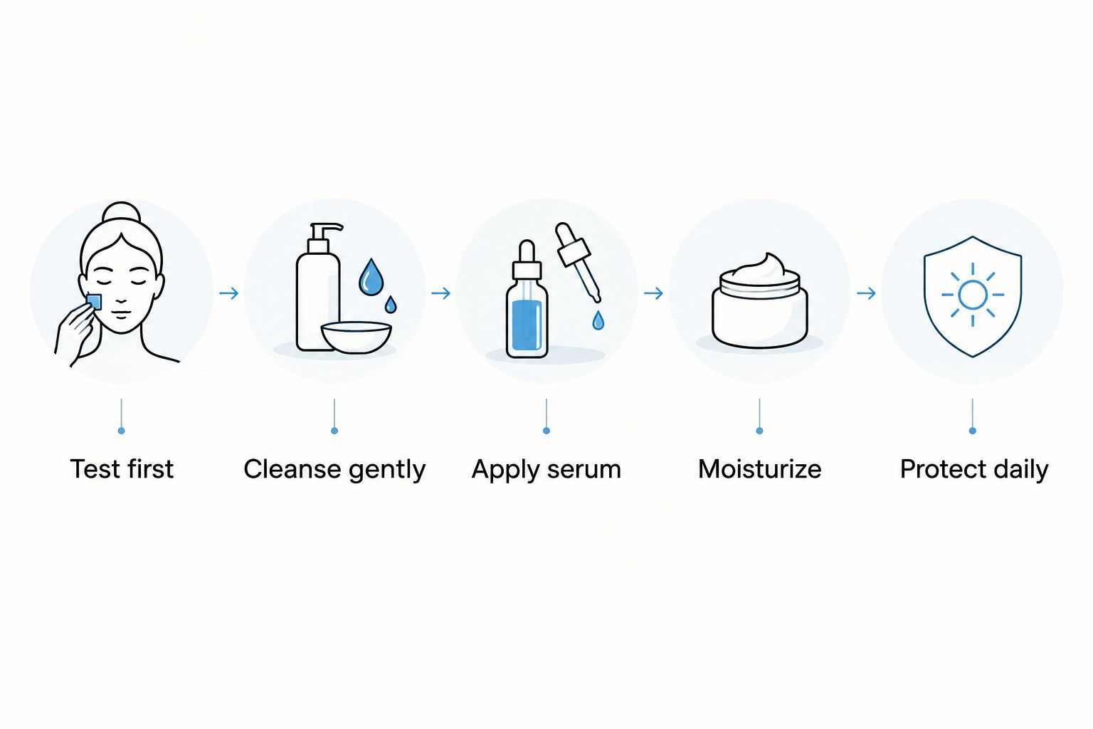 Five steps for introducing a serum into a gentle skincare routine