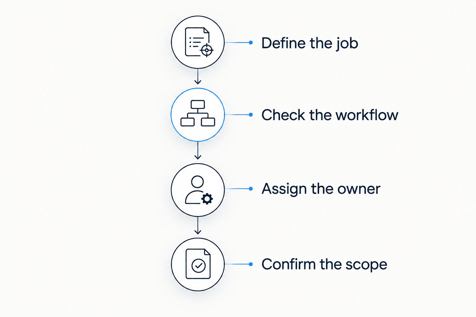 Four steps for choosing contractor marketing or website support