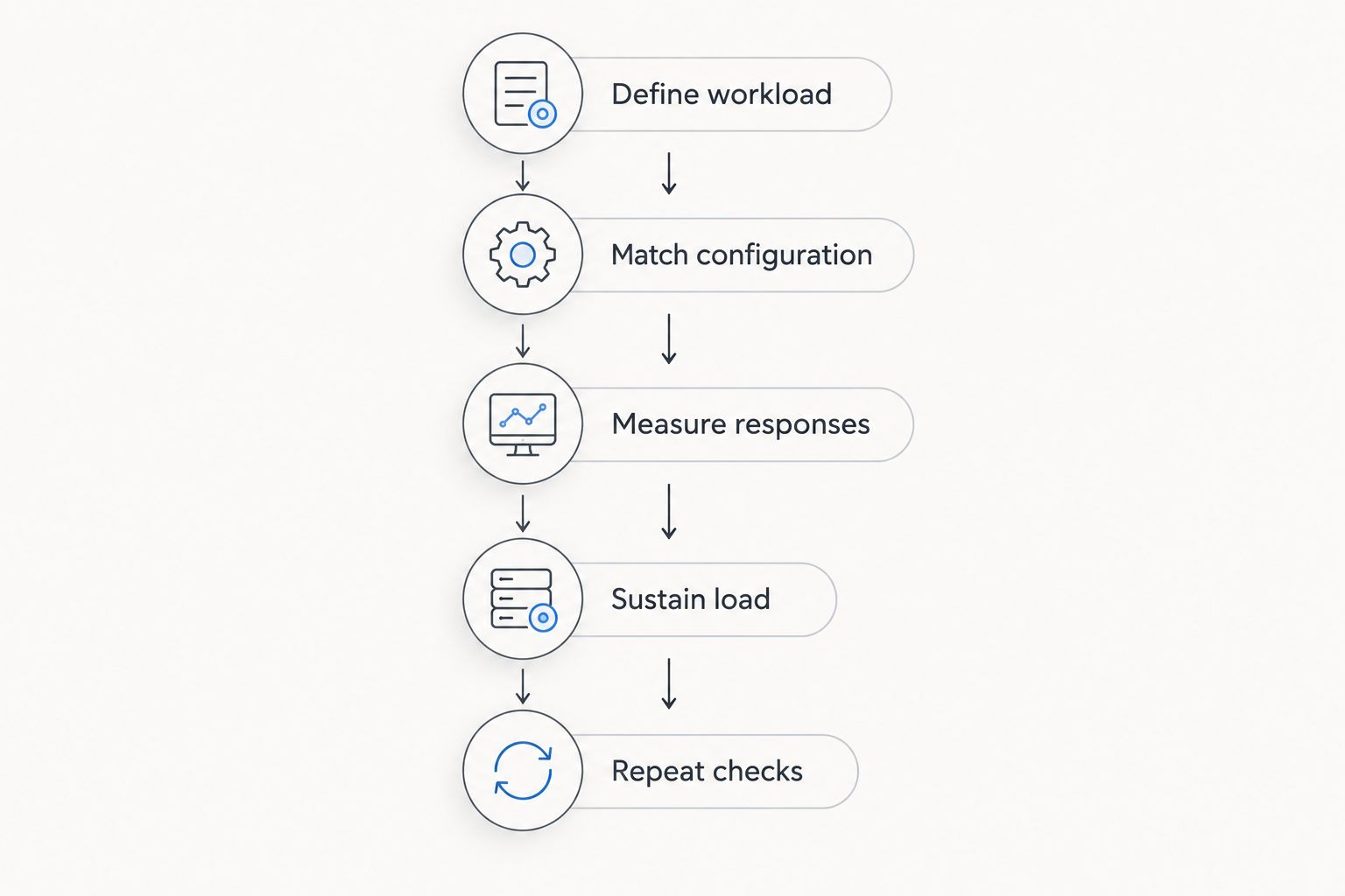 Five steps for comparing VPS performance with a consistent application workload
