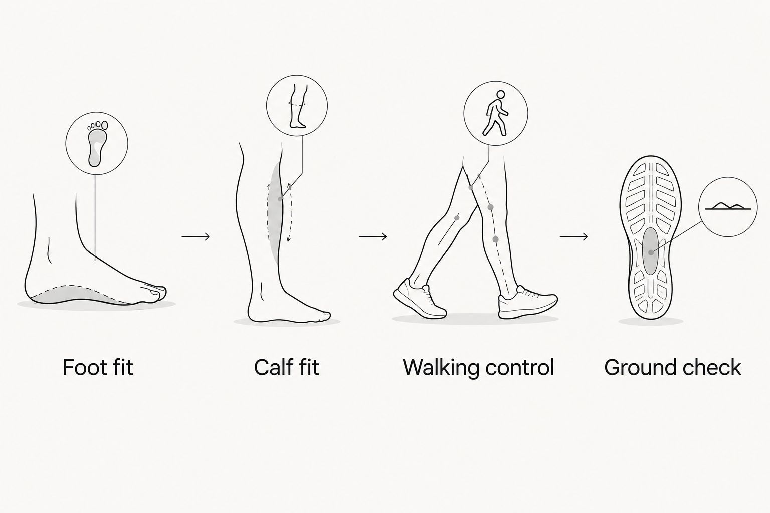 Four checks for platform boots: foot fit, calf fit, walking control and ground suitability