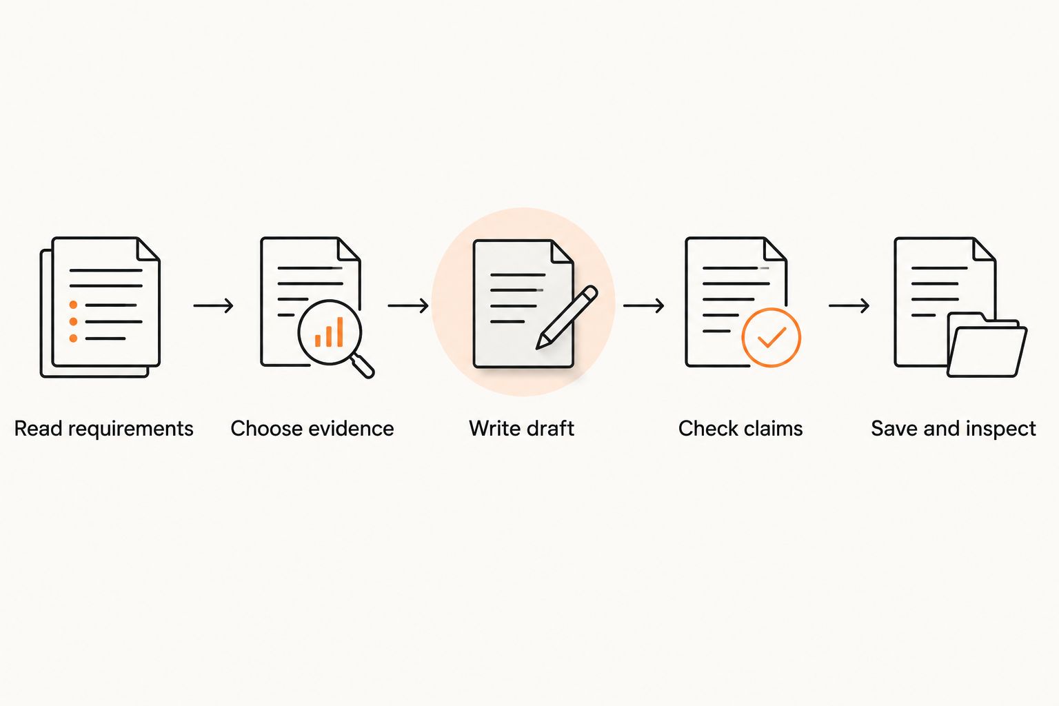 Five steps for adapting a cover letter and inspecting the finished document