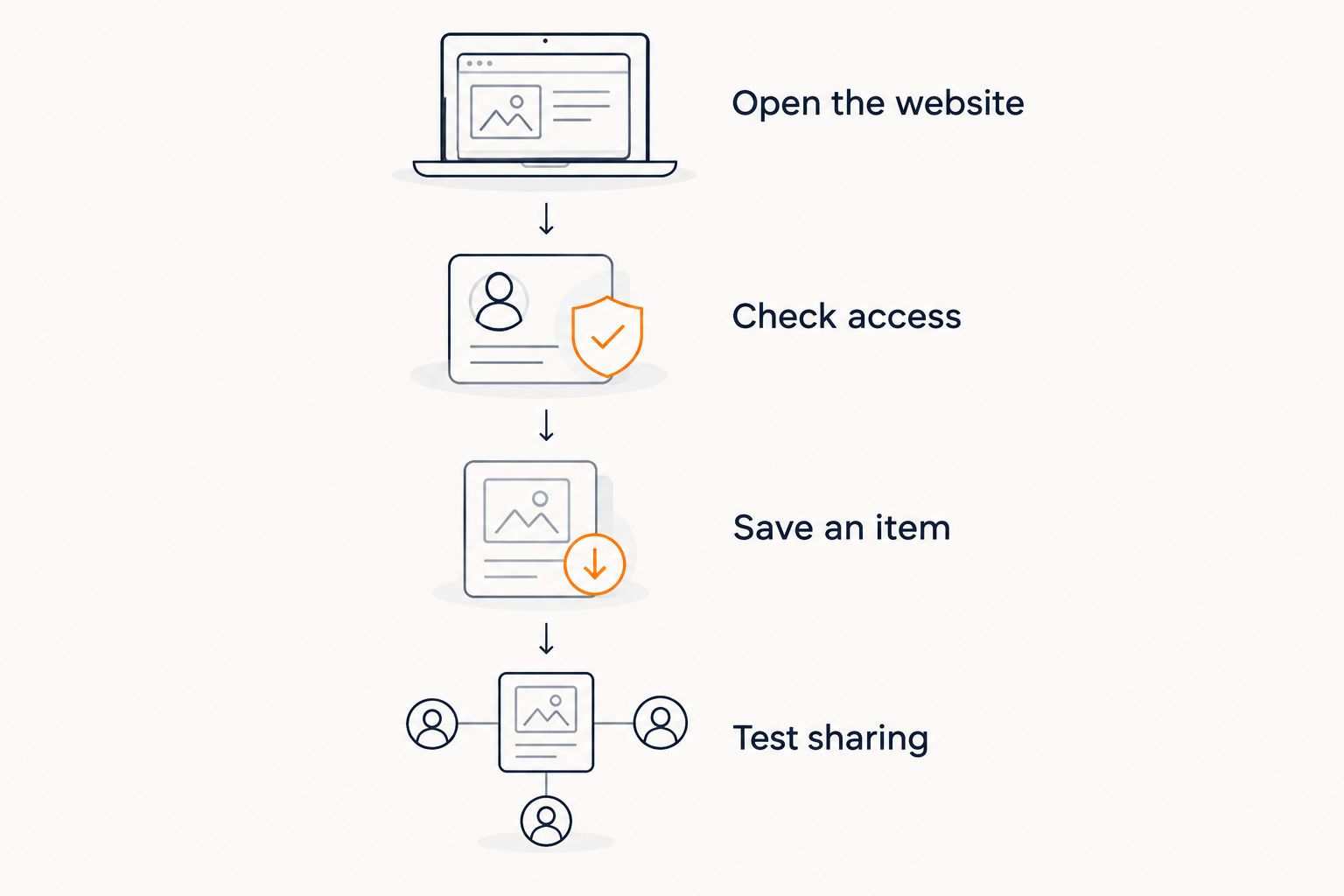 Browser-only wishlist setup: open the website, check access, save an item, and test sharing.