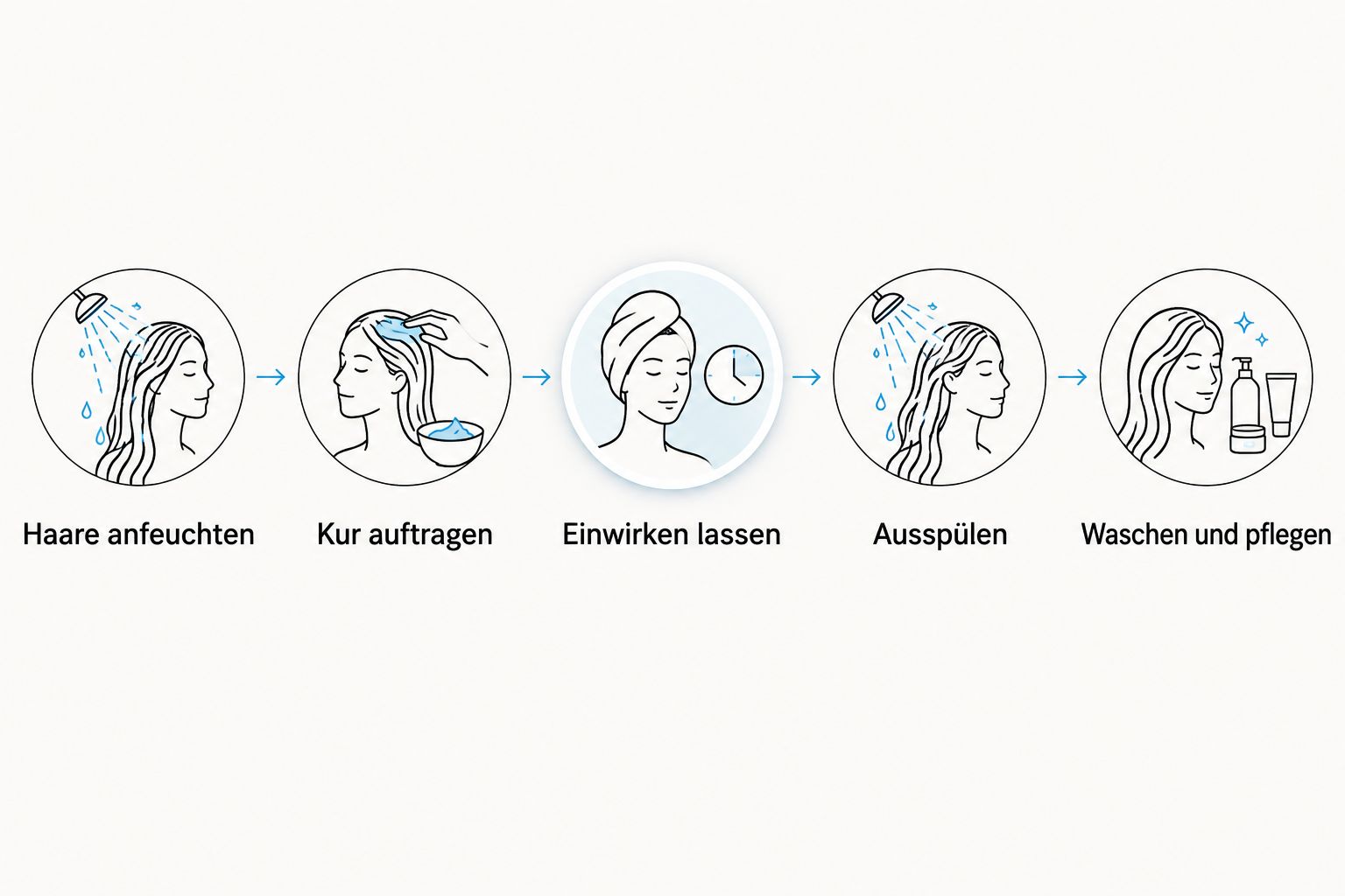 Die Anwendung von Olaplex No.3 vom Anfeuchten bis zur Haarwäsche