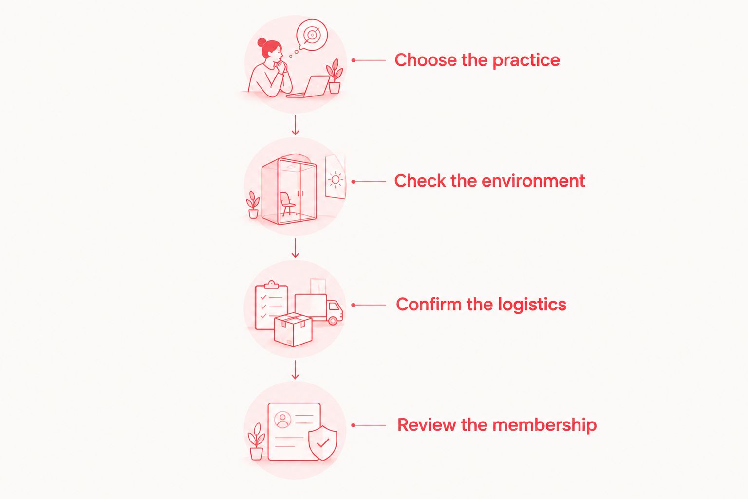 Four steps for choosing a class before reviewing a studio membership