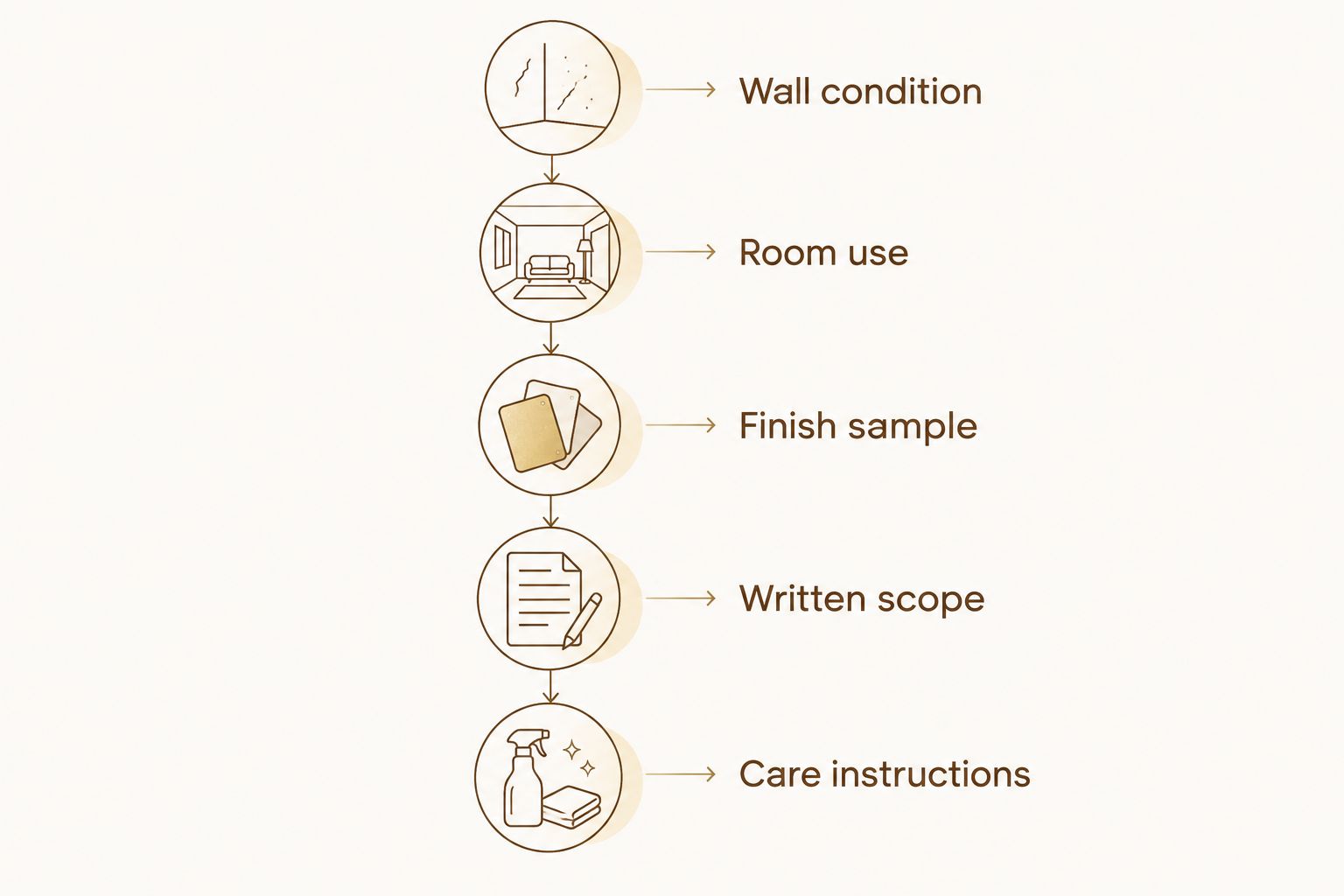Five planning decisions for a microcement wall project, from wall condition to care instructions