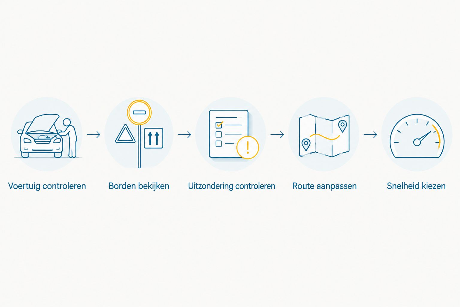 Routecontrole voor een speed pedelec: voertuig, borden, uitzondering, route en snelheid.