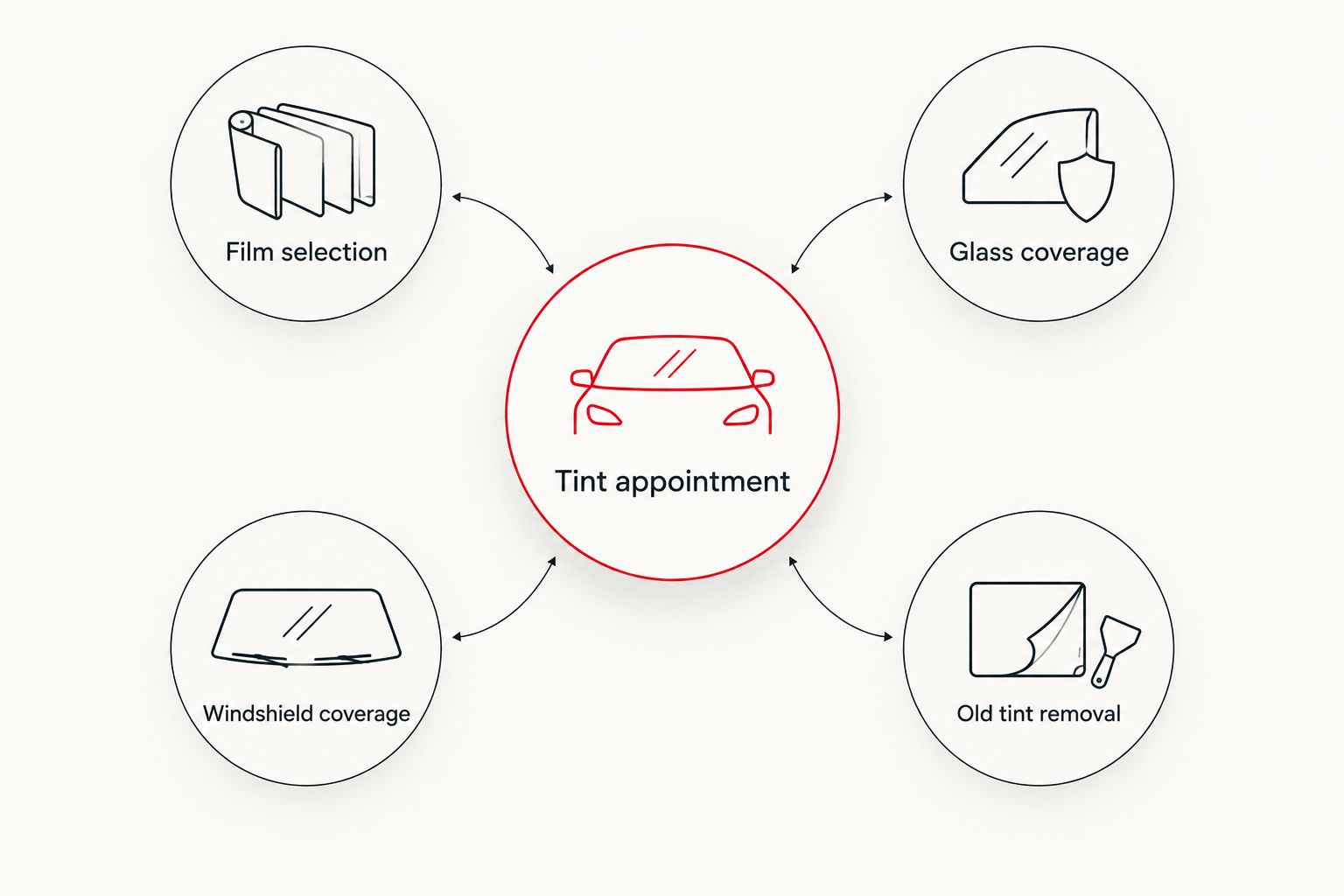 Four details to specify when arranging a ceramic window tint appointment