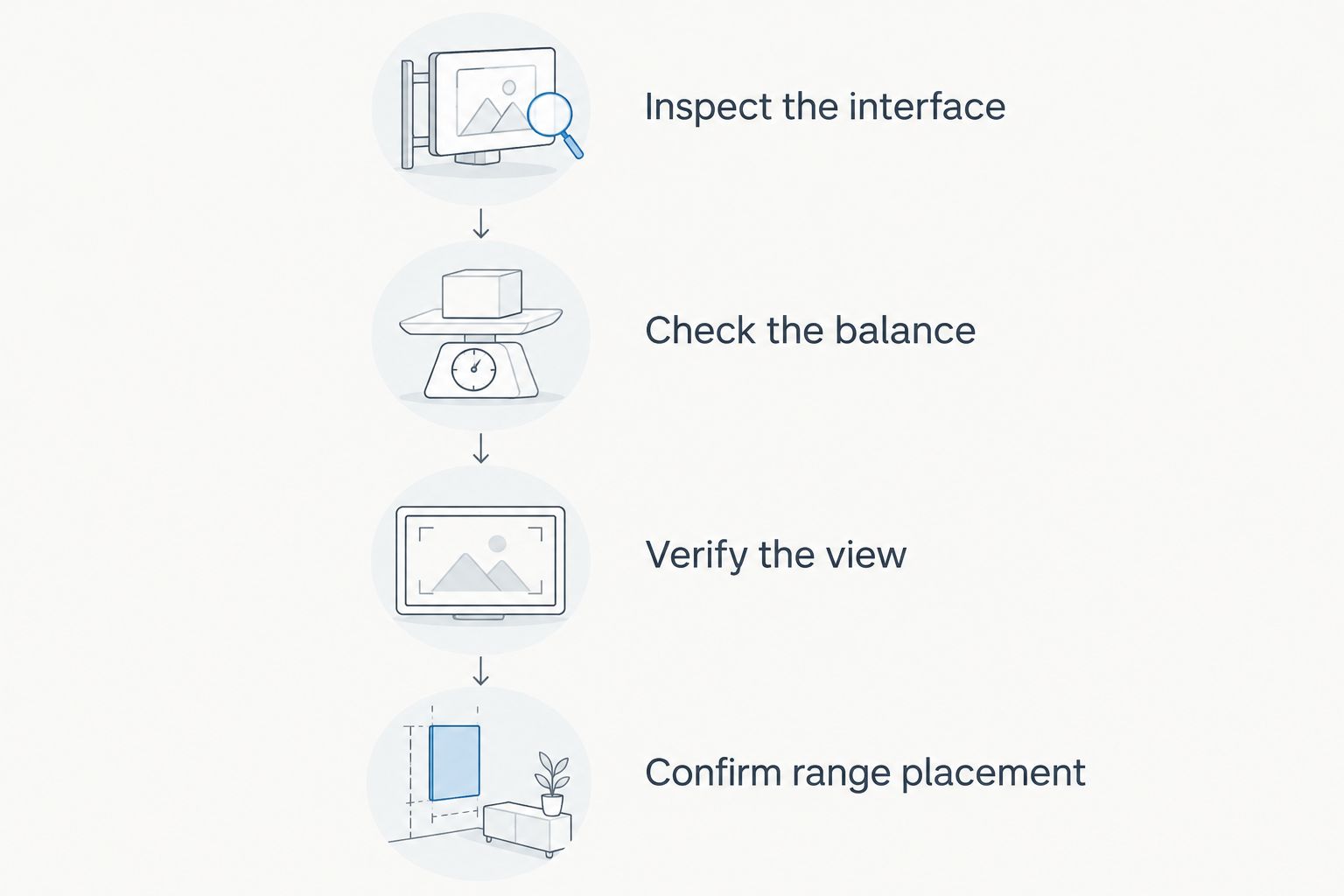 Four checks for mounting a target camera on an existing tripod