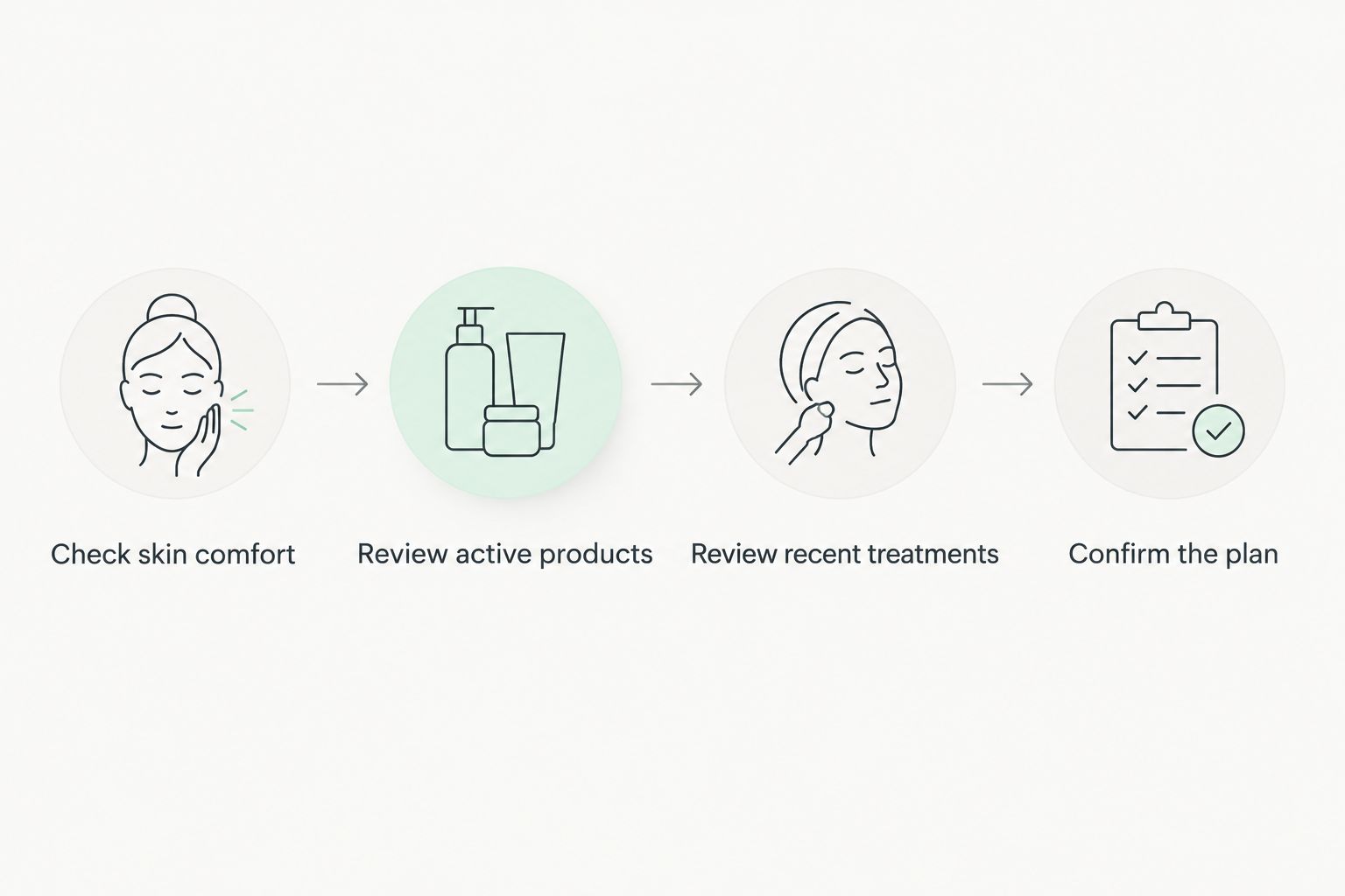 Four checks before repeat dermaplaning, from skin comfort to confirming the treatment plan