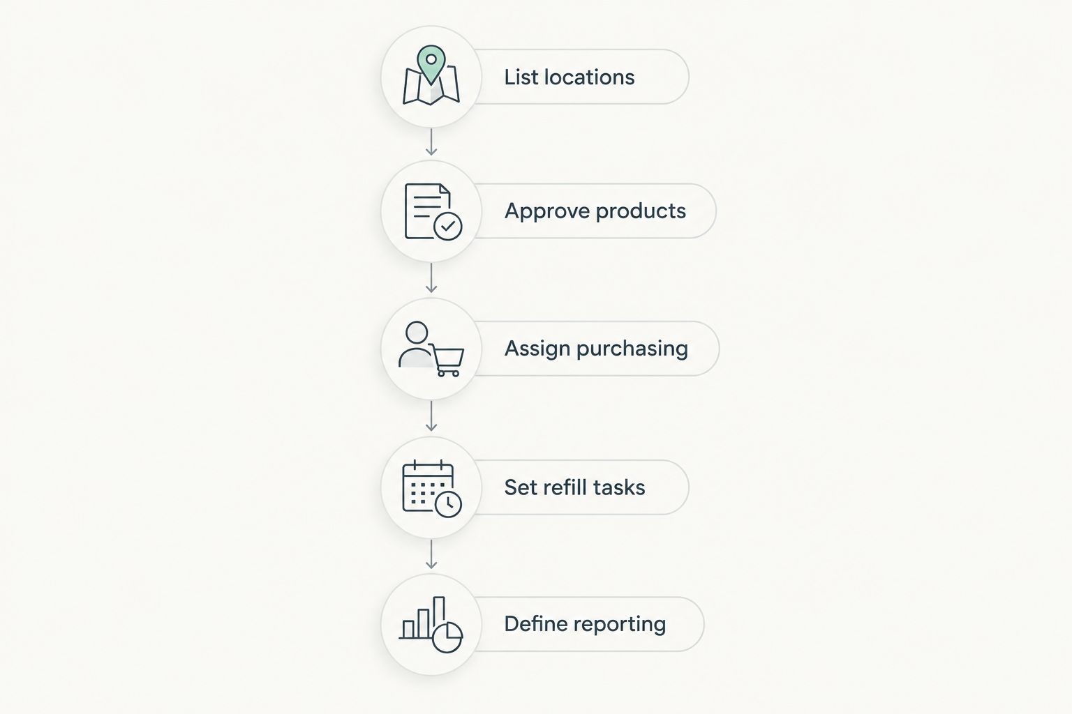 Restocking setup from listing locations through defining low-stock reporting