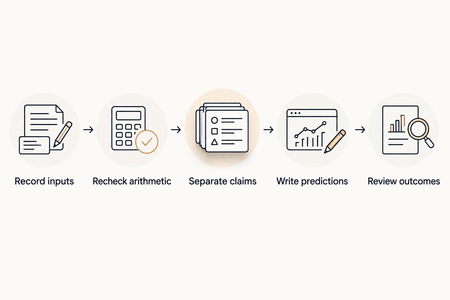 Steps for checking a numerology reading, from recording inputs to reviewing outcomes