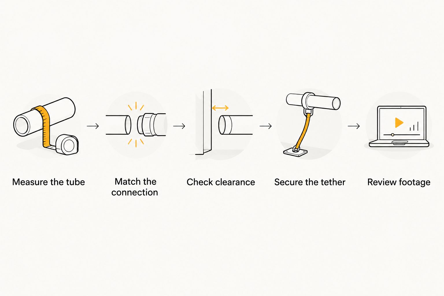 Camera installation sequence from checking tube fit to reviewing test footage