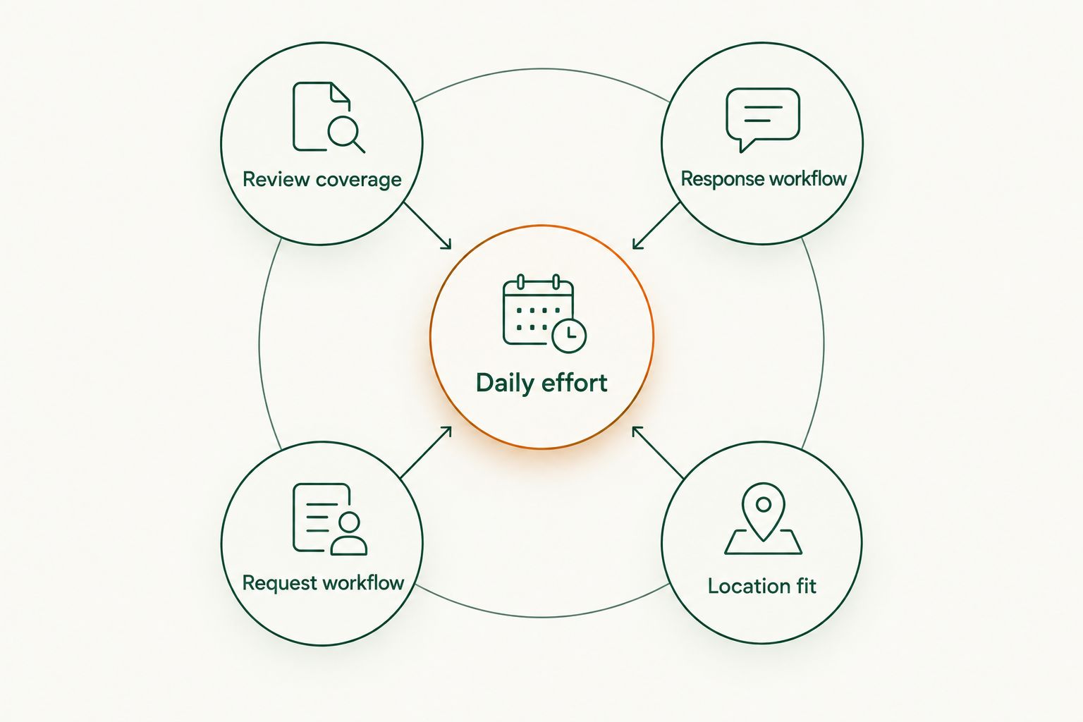 Five criteria for choosing a local reputation management tool