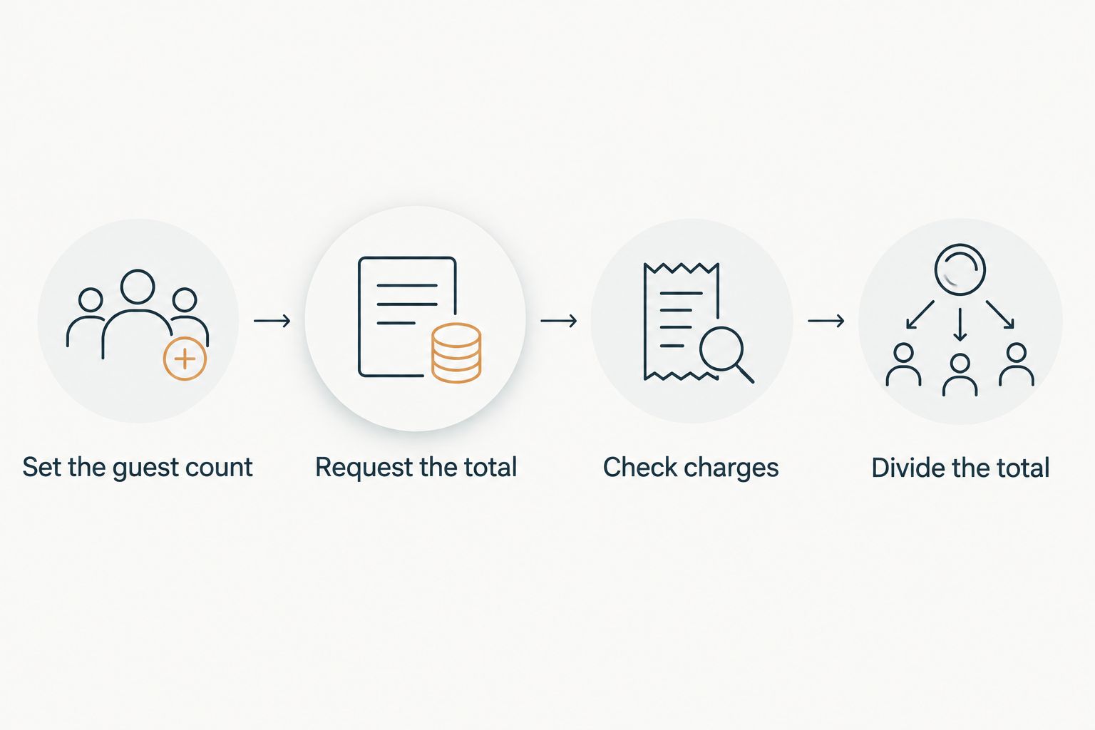 Four steps for comparing a group rental quote, from guest count to the agreed cost split