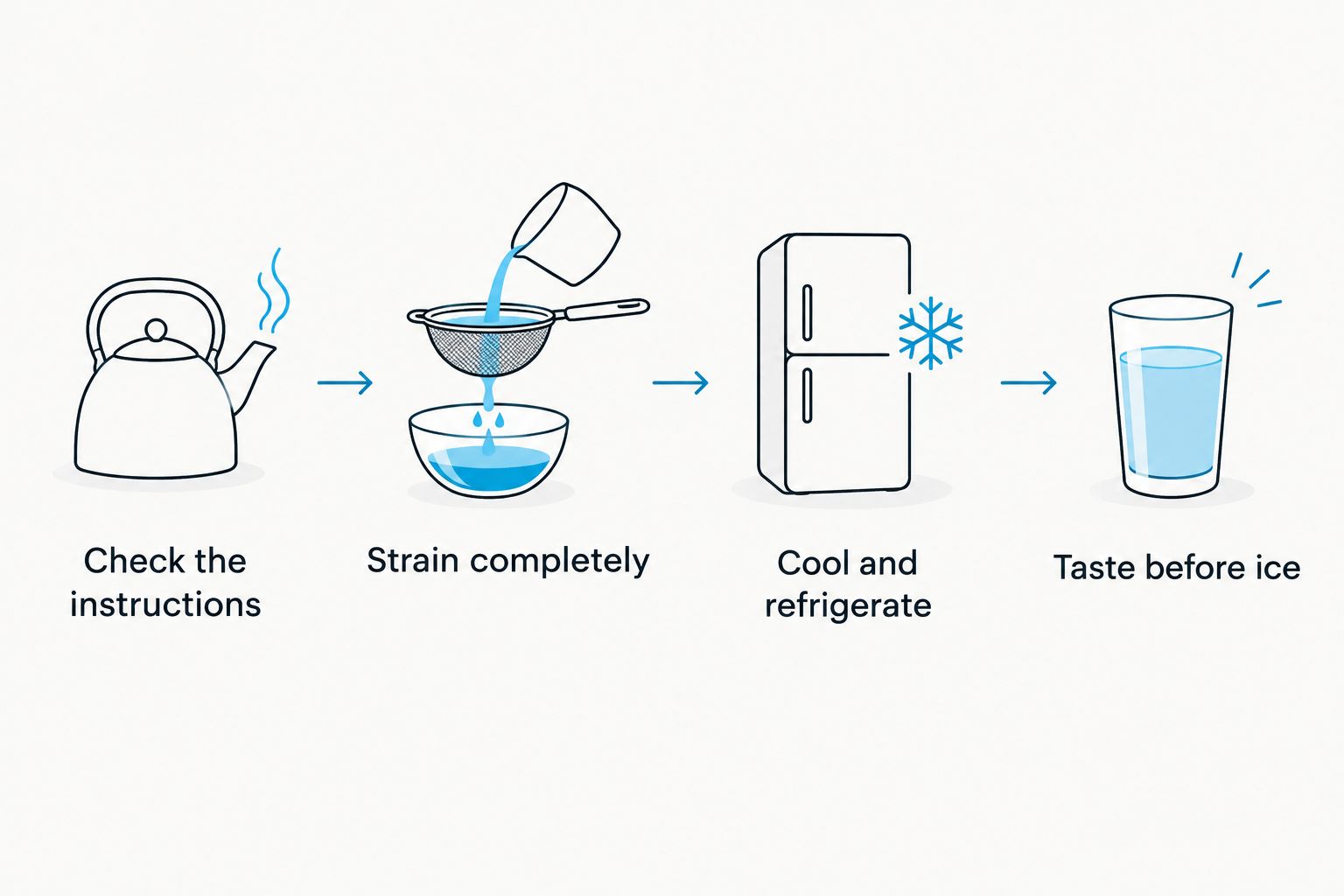 Four steps for brewing, straining, cooling, and tasting iced tea