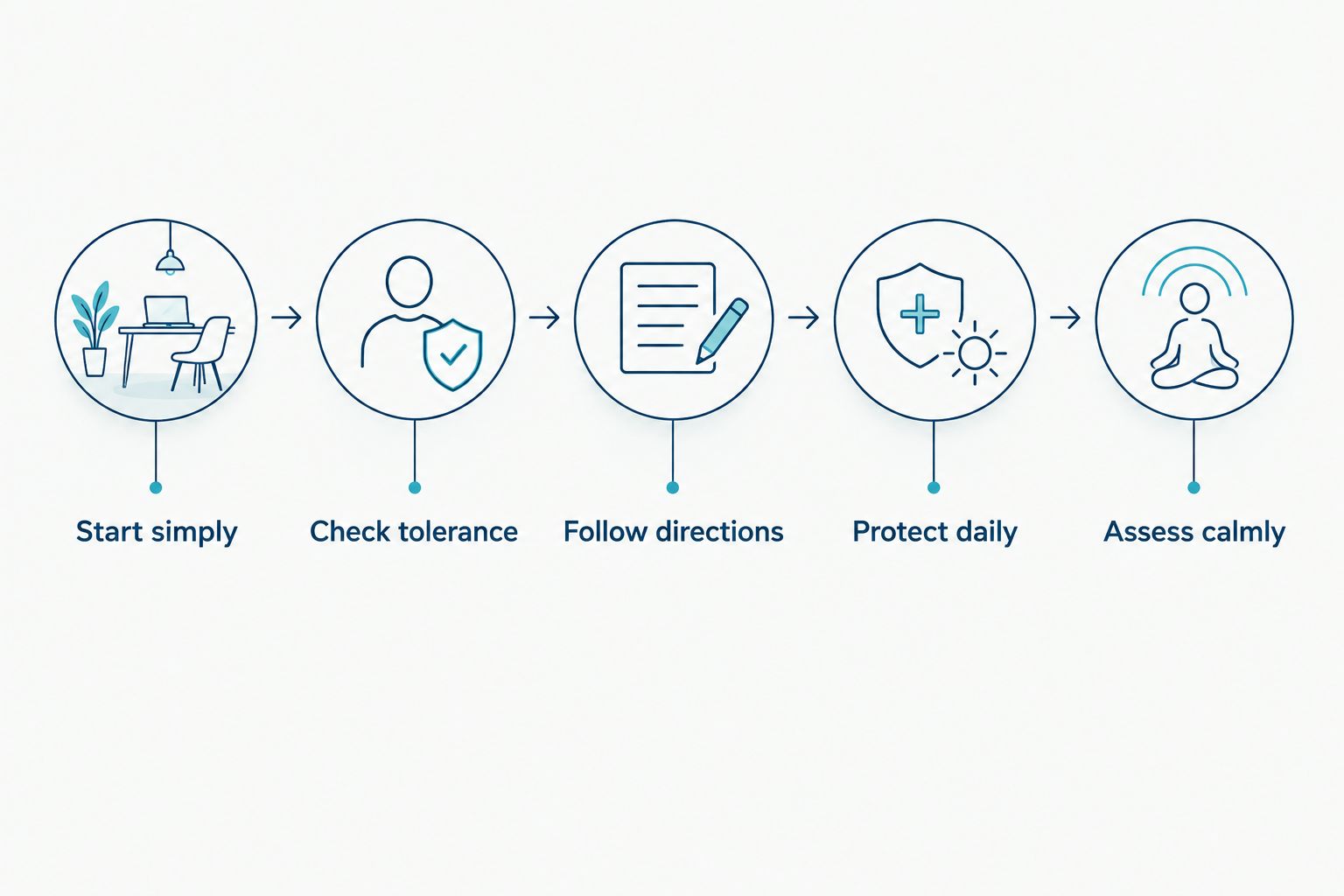 Five steps for introducing peptide skincare into an existing routine