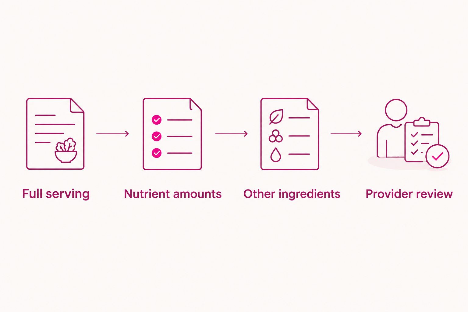 Four steps to compare a prenatal gummy label before purchase