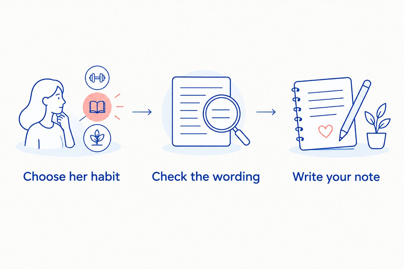 Three steps for choosing a thoughtful wife gift and adding a personal note