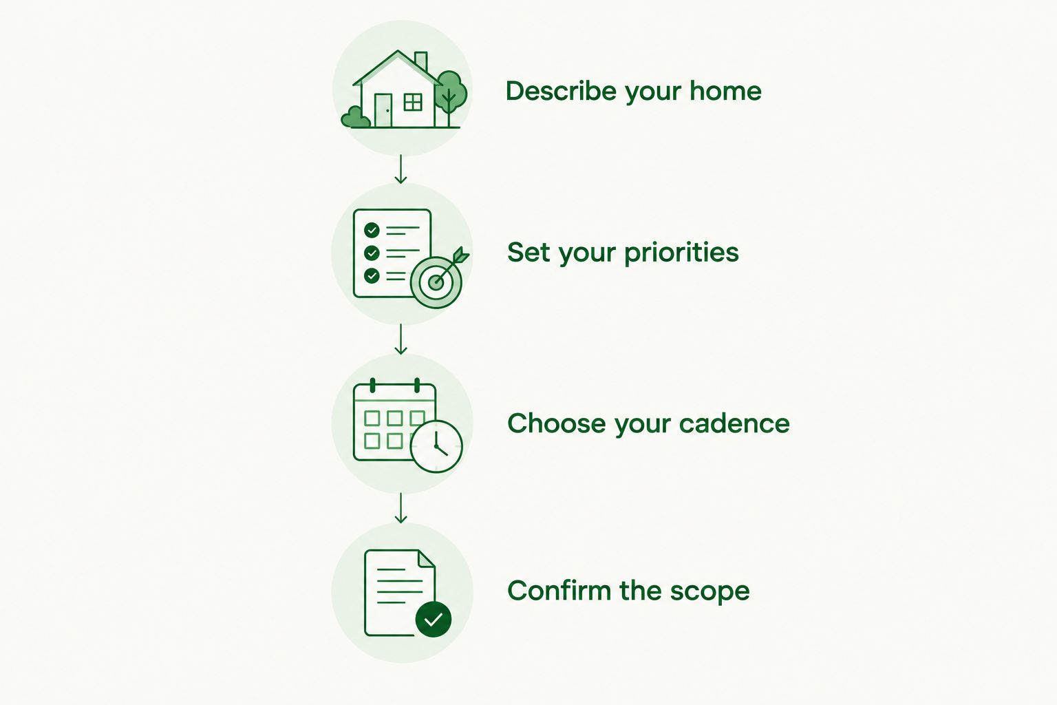 Four steps for requesting a recurring-cleaning quote, from describing your home to confirming the scope.