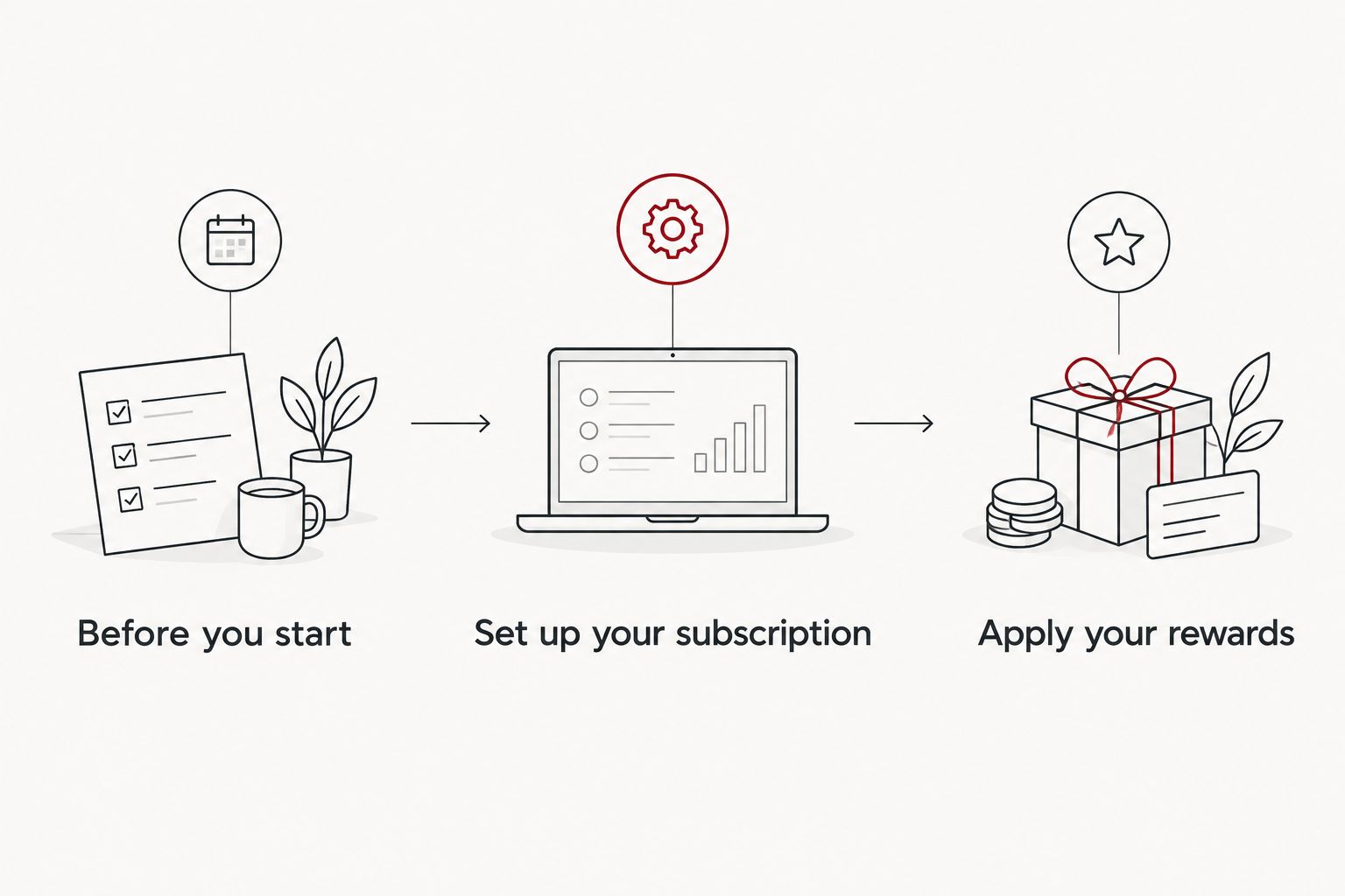 Three steps: before you start, set up your subscription, apply your rewards