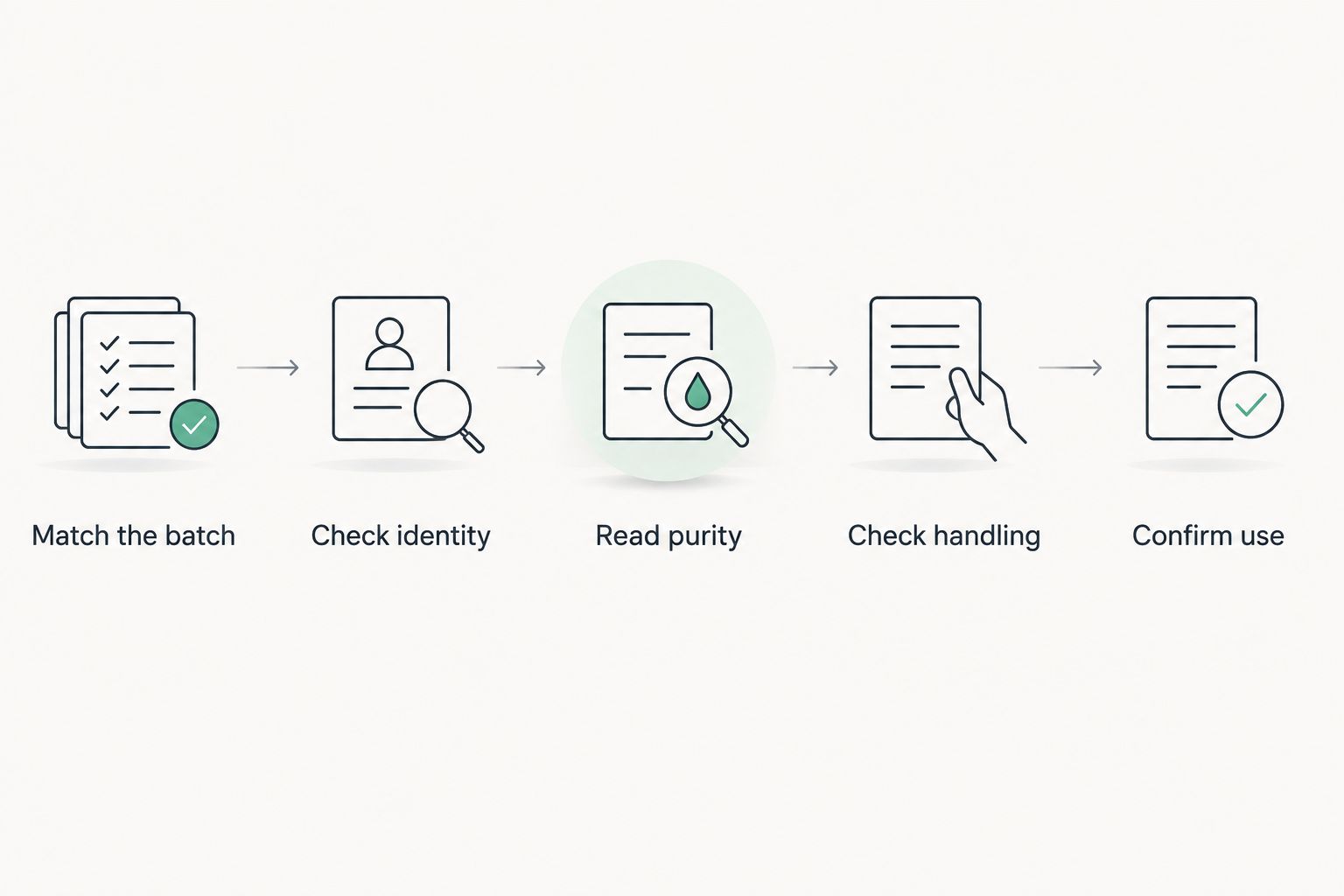 Five checks for comparing research-peptide vendor documentation
