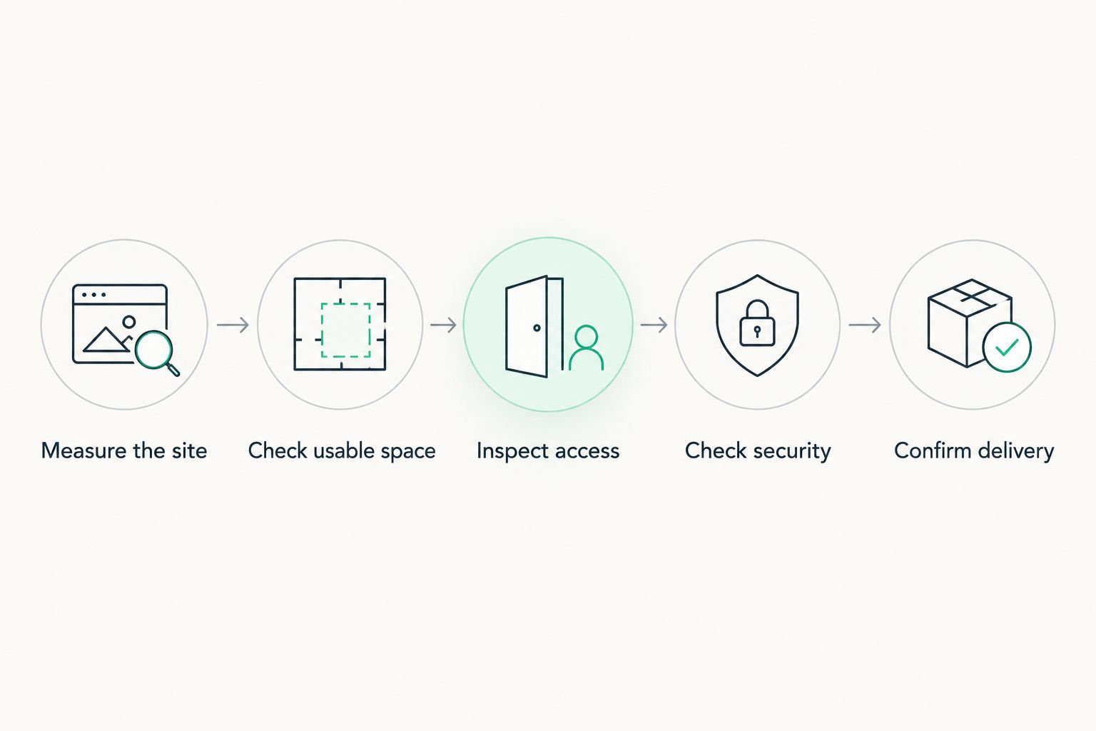 Five checks for choosing a rabbit hutch, from measuring the site to confirming delivery