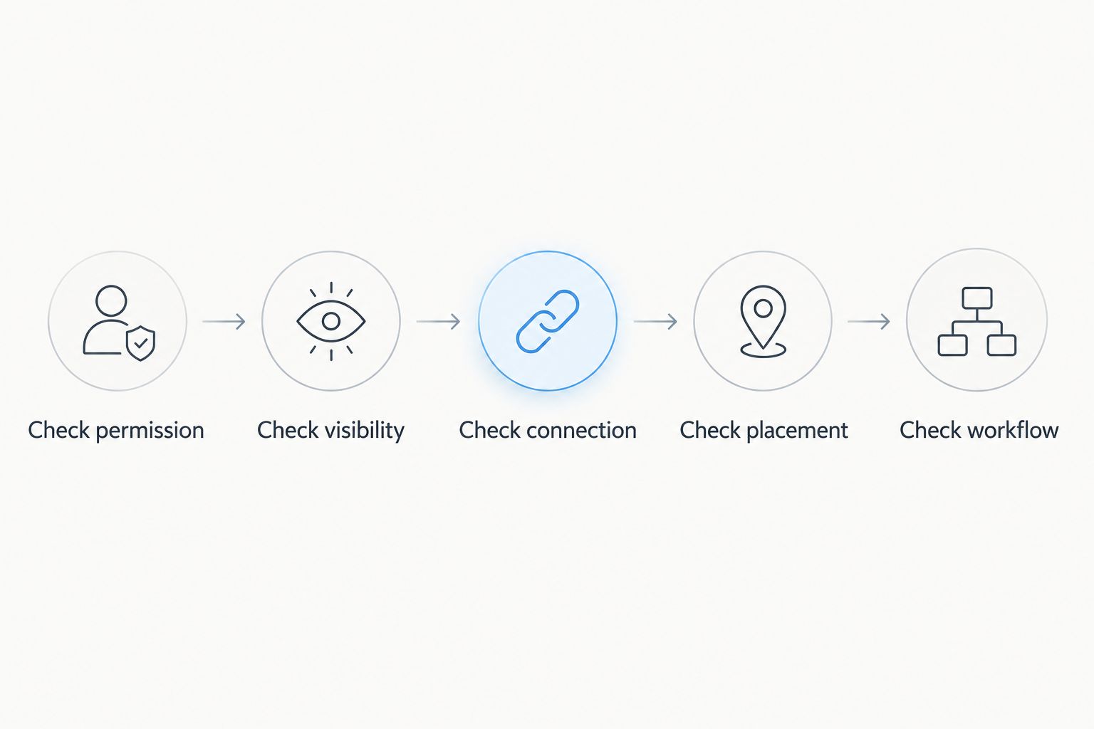 Five checks for choosing a target camera, from range permission to the complete setup workflow